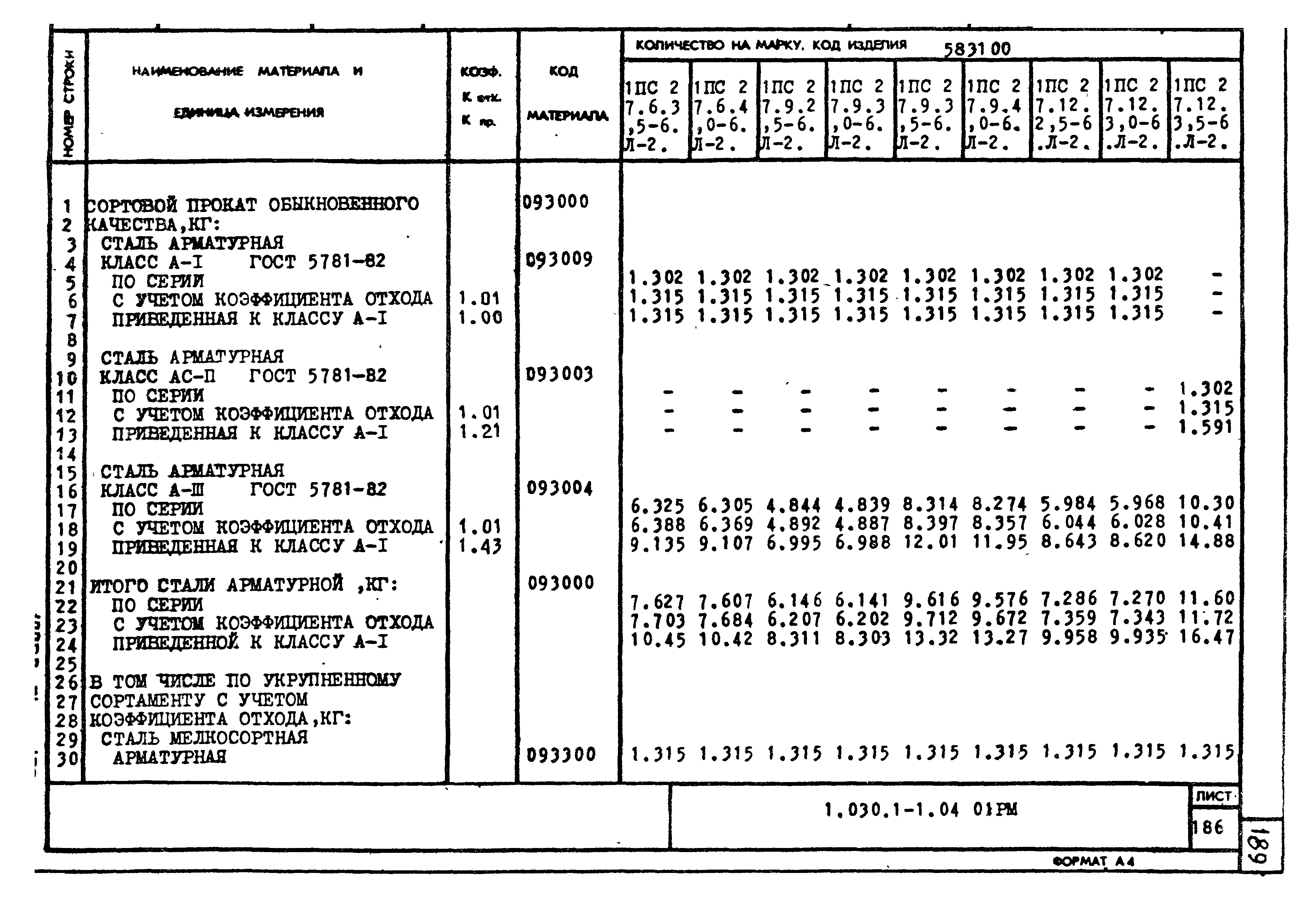 Серия 1.030.1-1