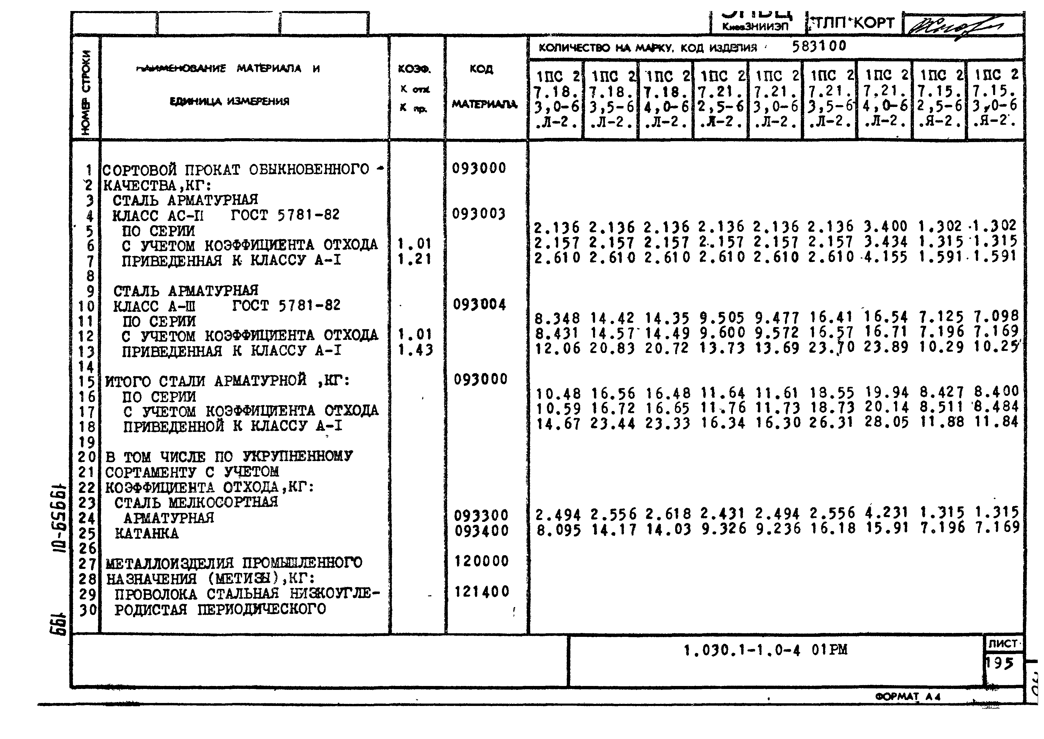 Серия 1.030.1-1