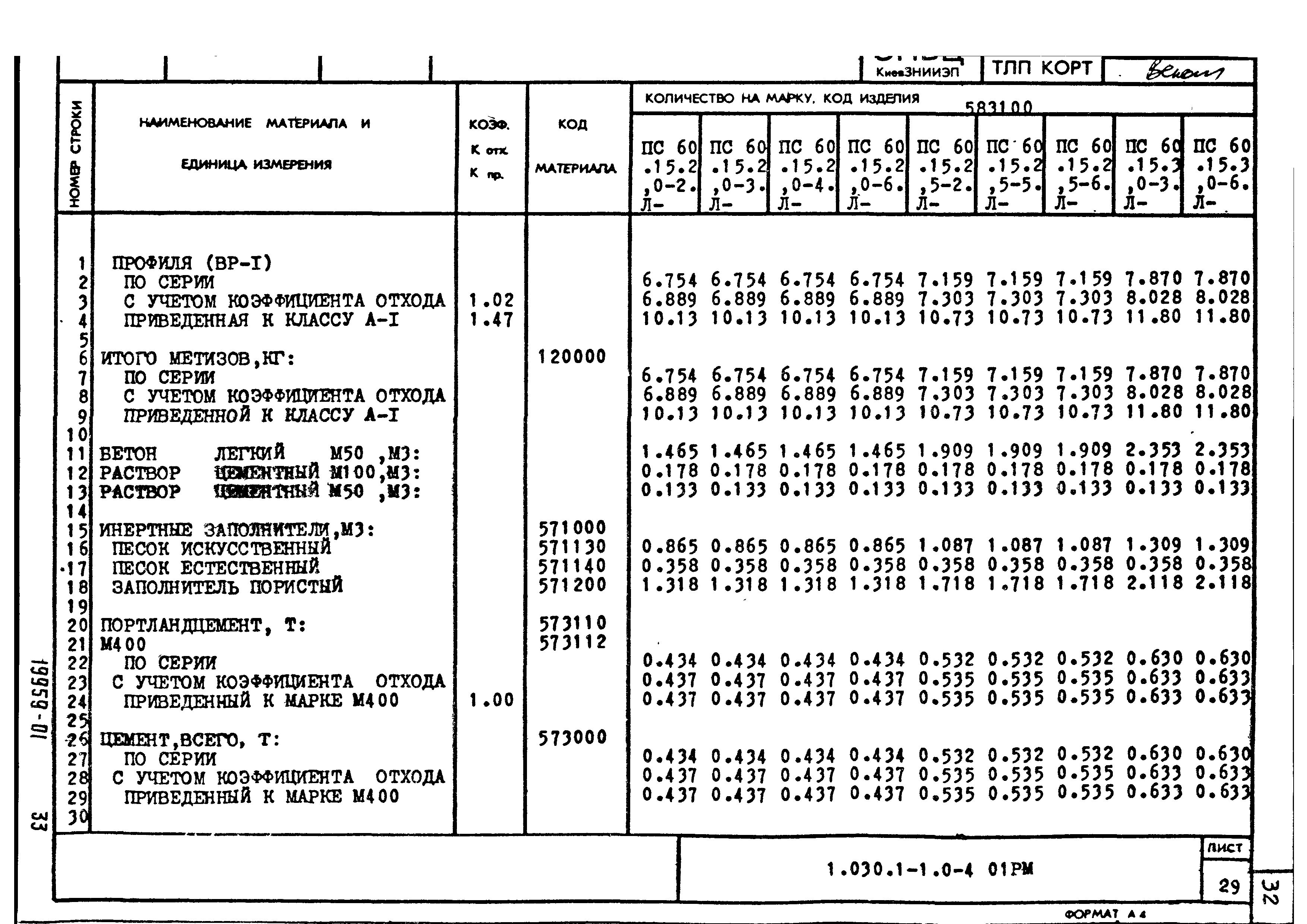 Серия 1.030.1-1