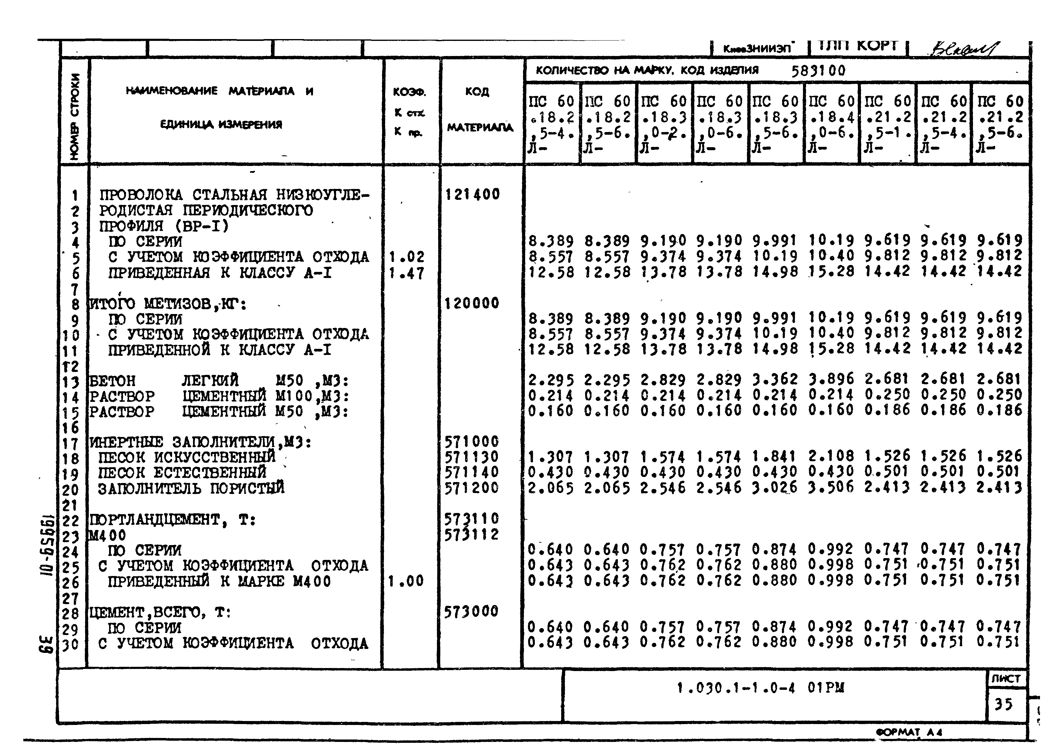 Серия 1.030.1-1