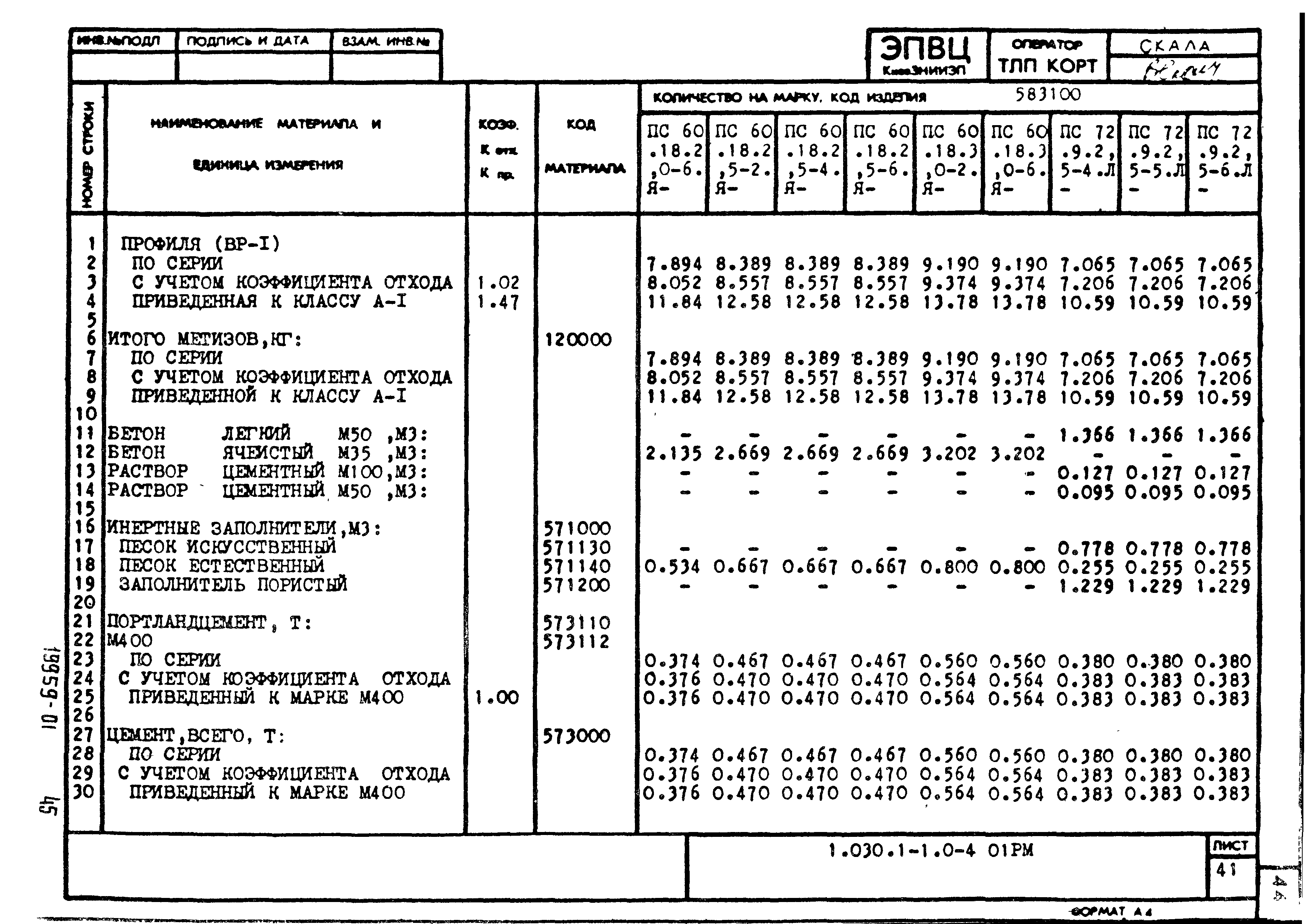 Серия 1.030.1-1