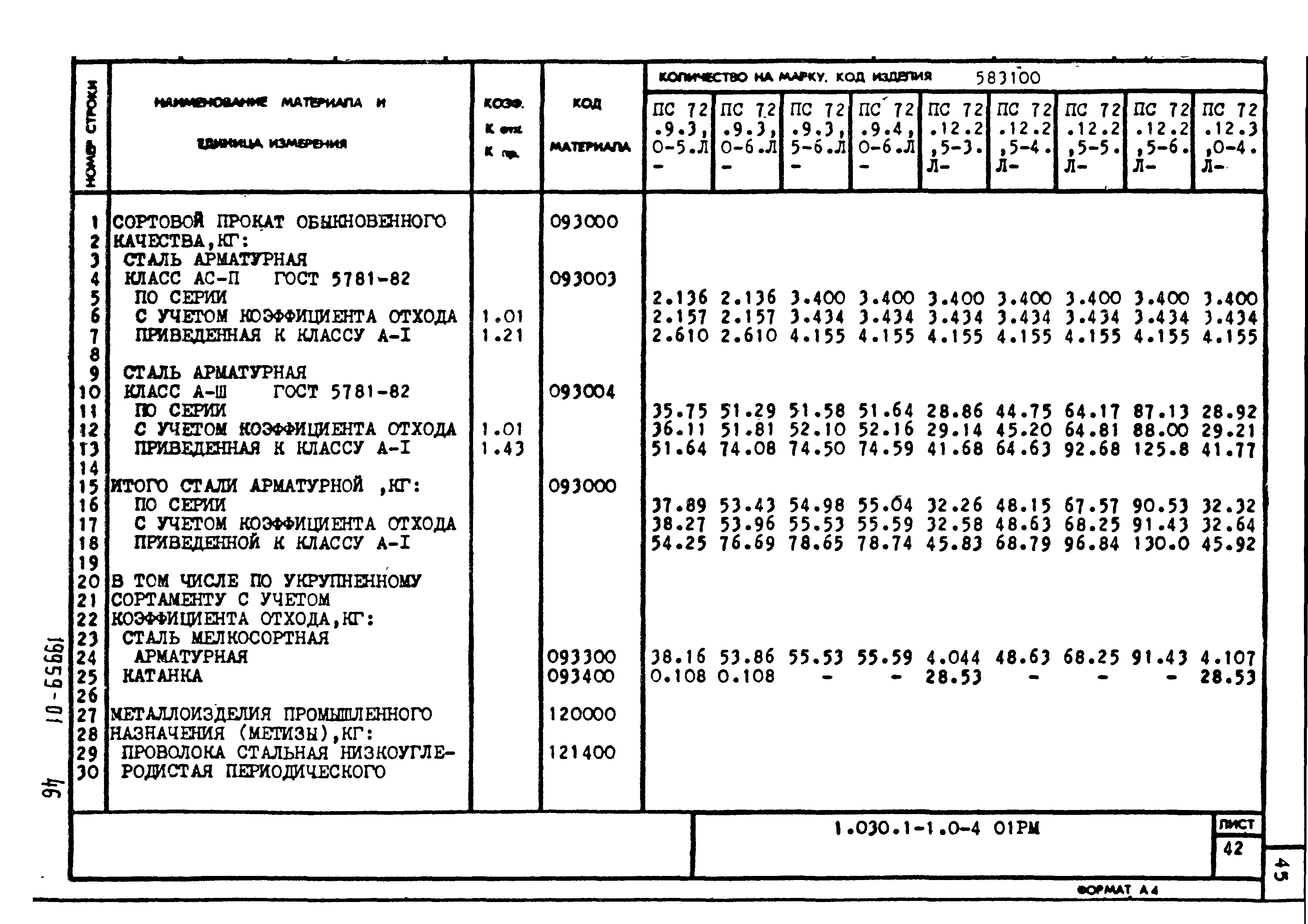 Серия 1.030.1-1