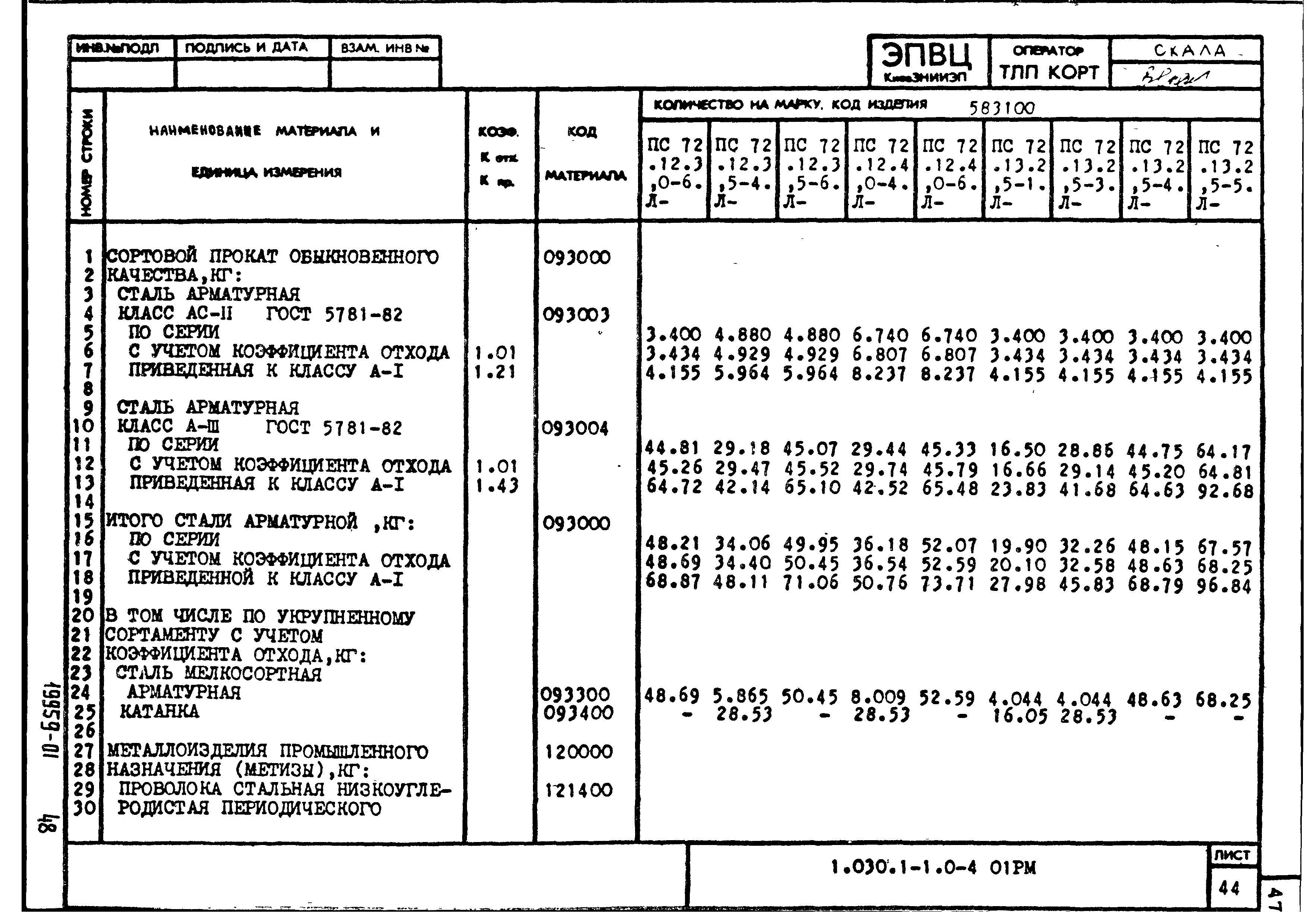 Серия 1.030.1-1