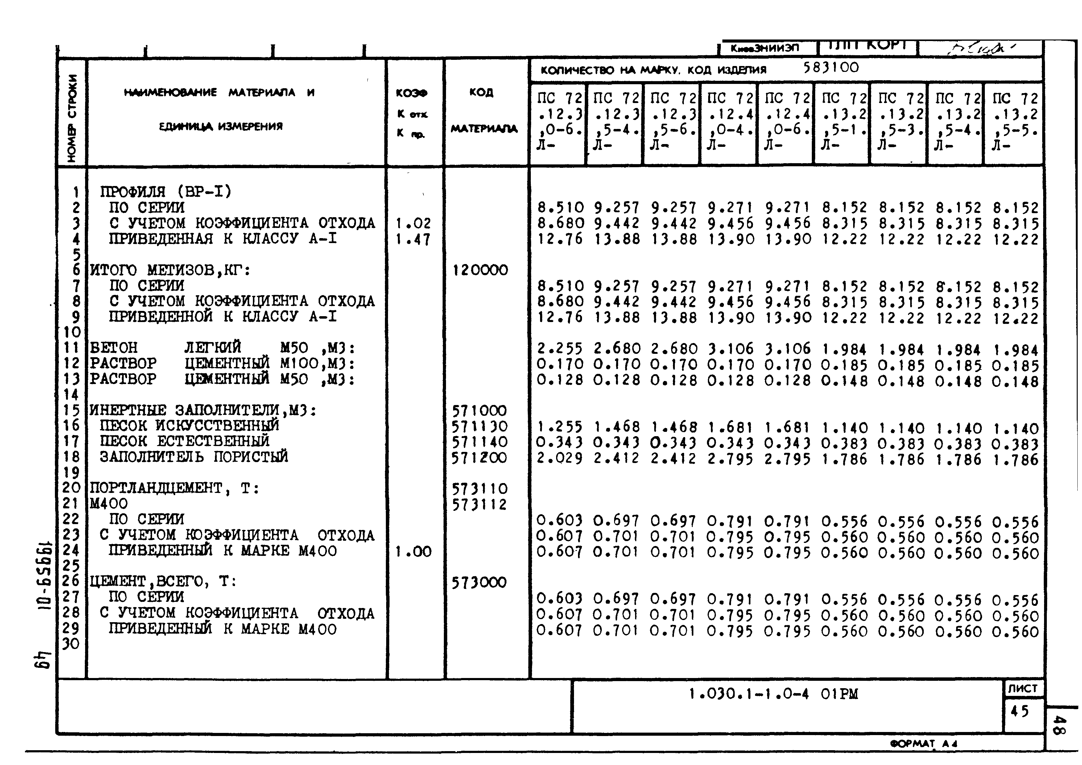 Серия 1.030.1-1