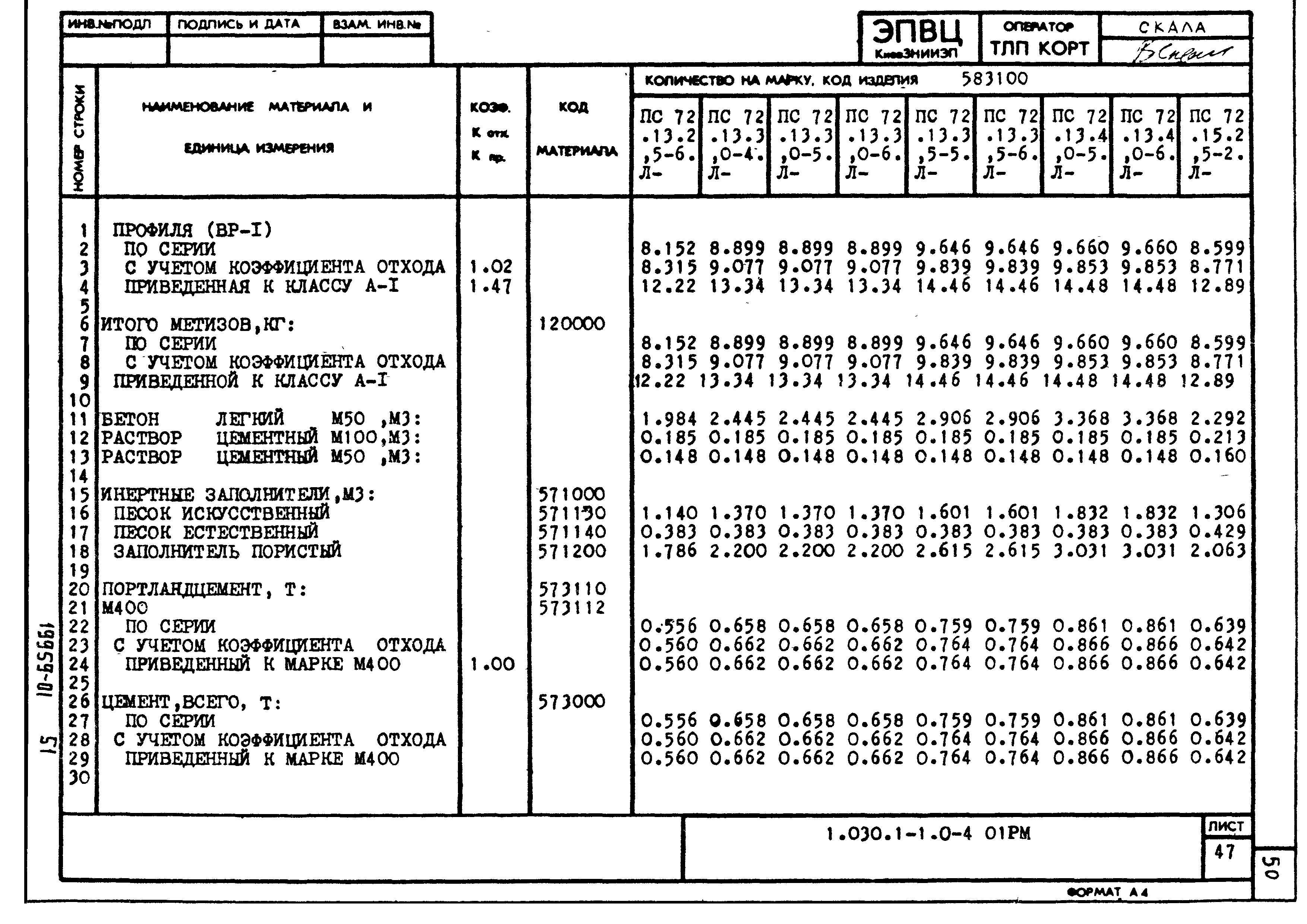 Серия 1.030.1-1