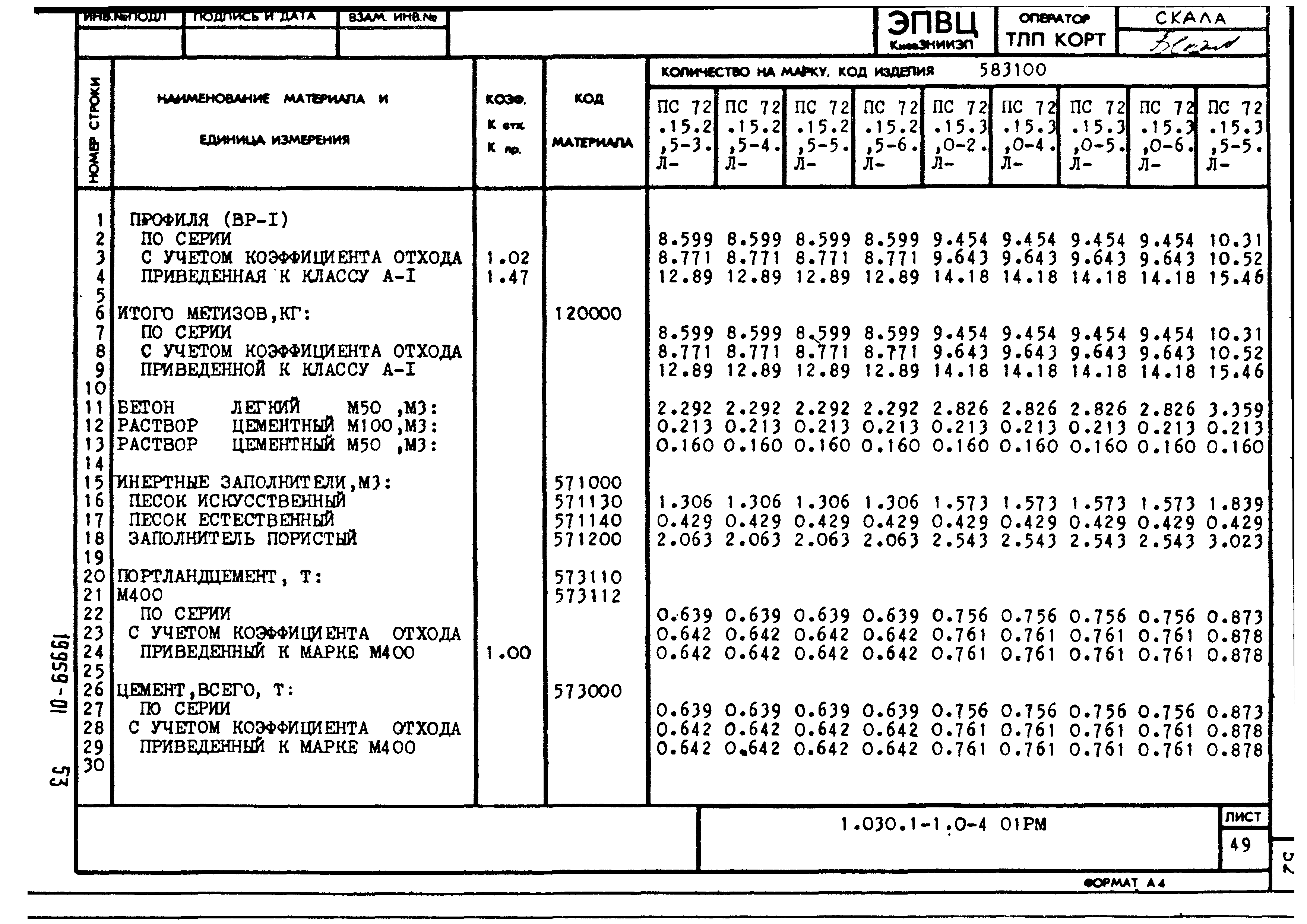 Серия 1.030.1-1