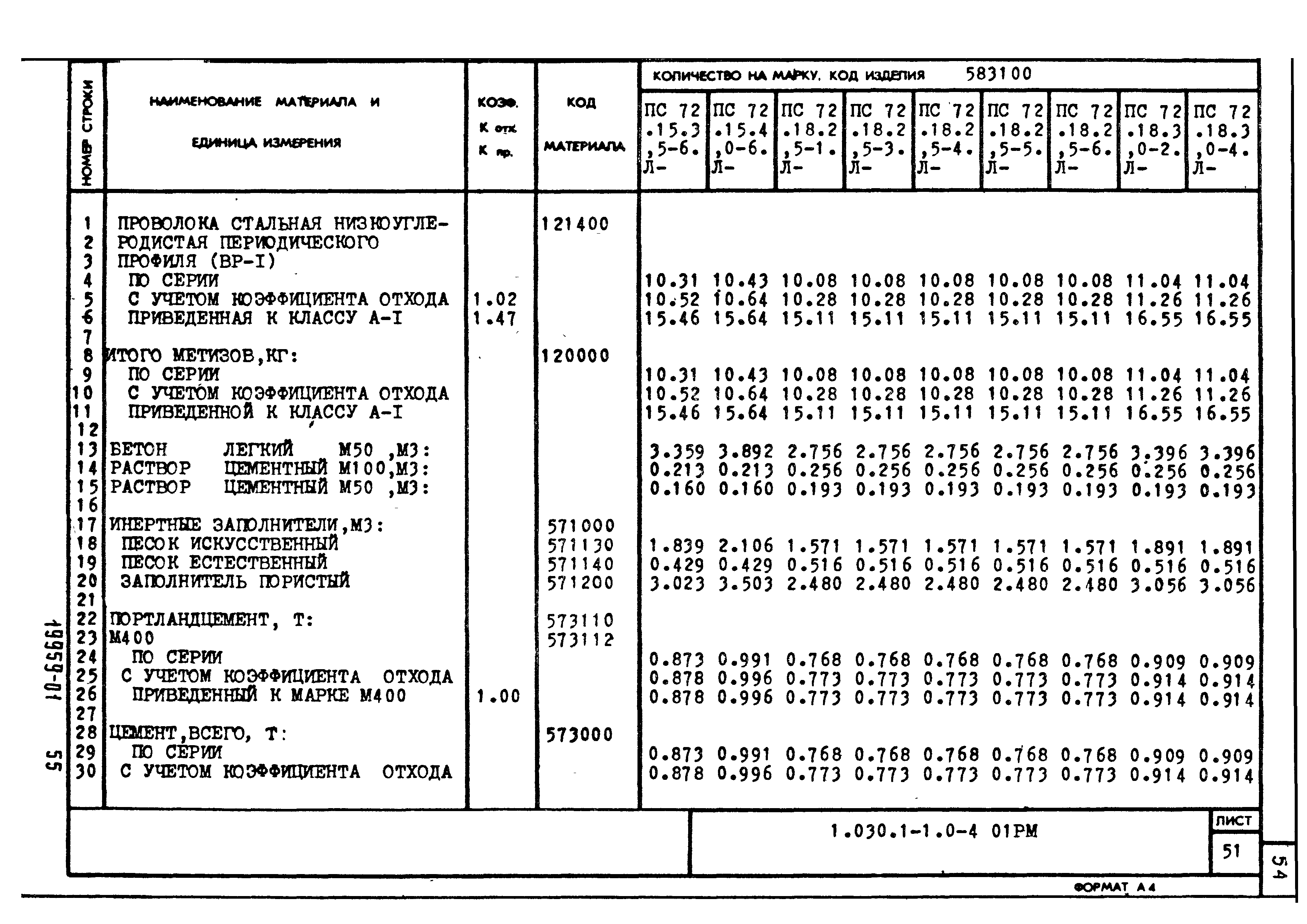 Серия 1.030.1-1