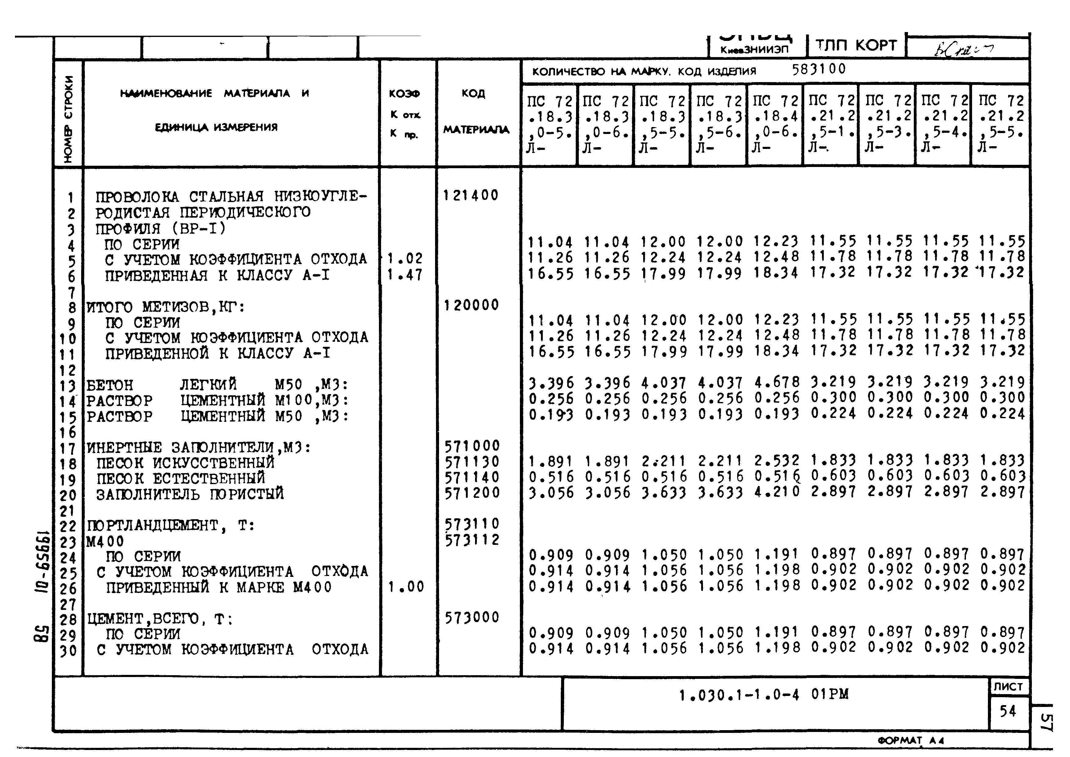 Серия 1.030.1-1