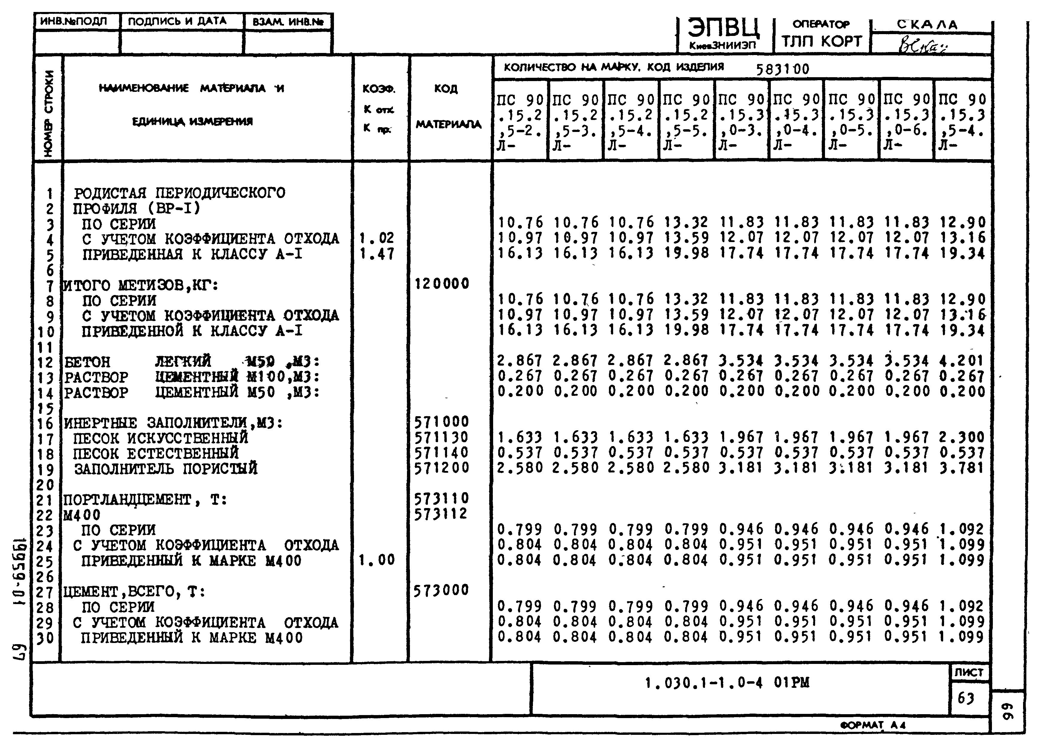 Серия 1.030.1-1