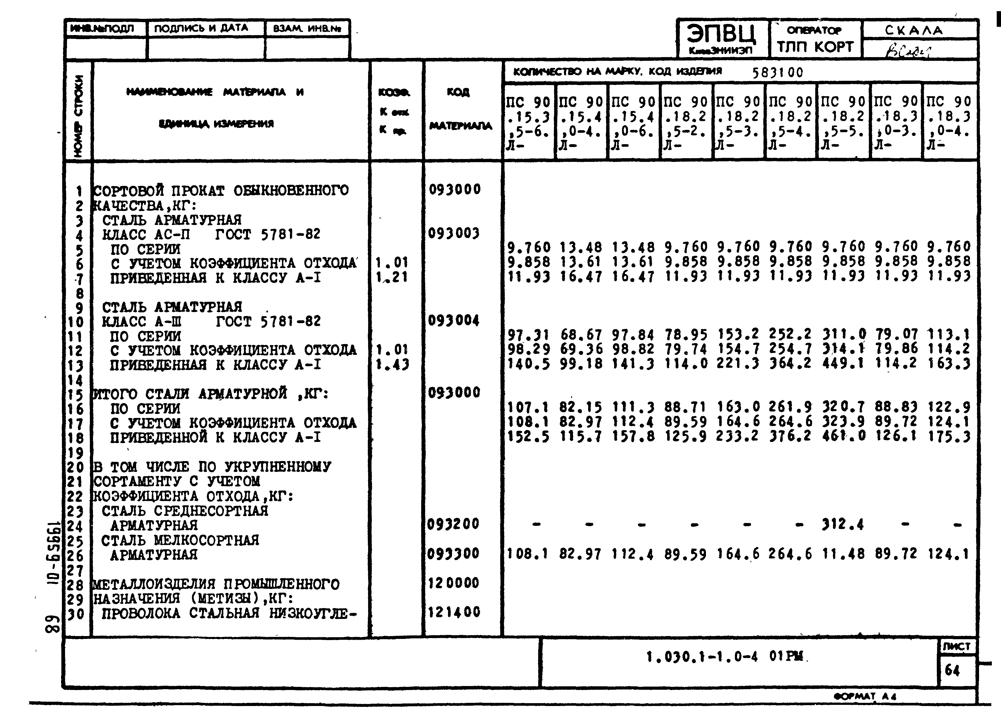 Серия 1.030.1-1