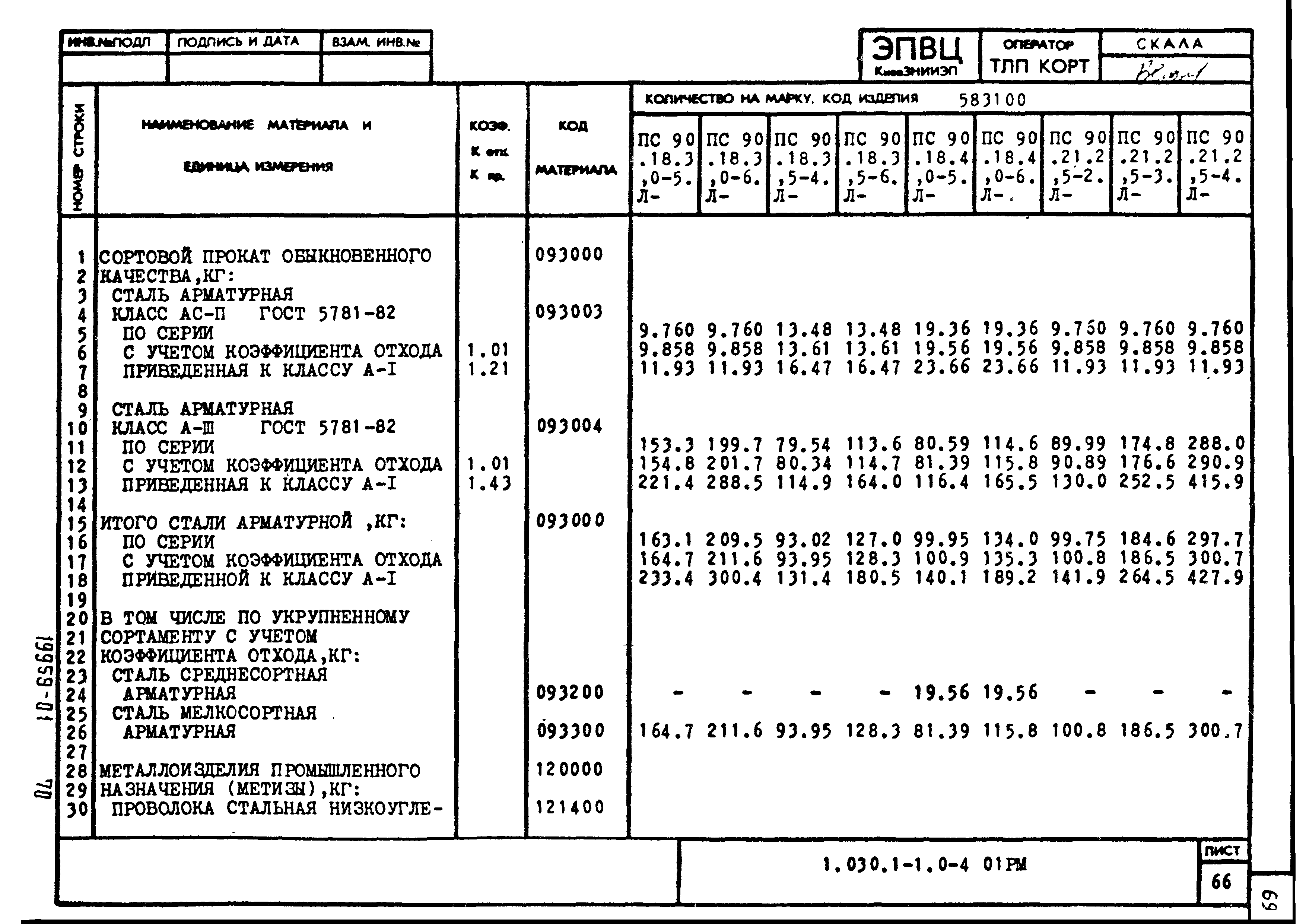 Серия 1.030.1-1