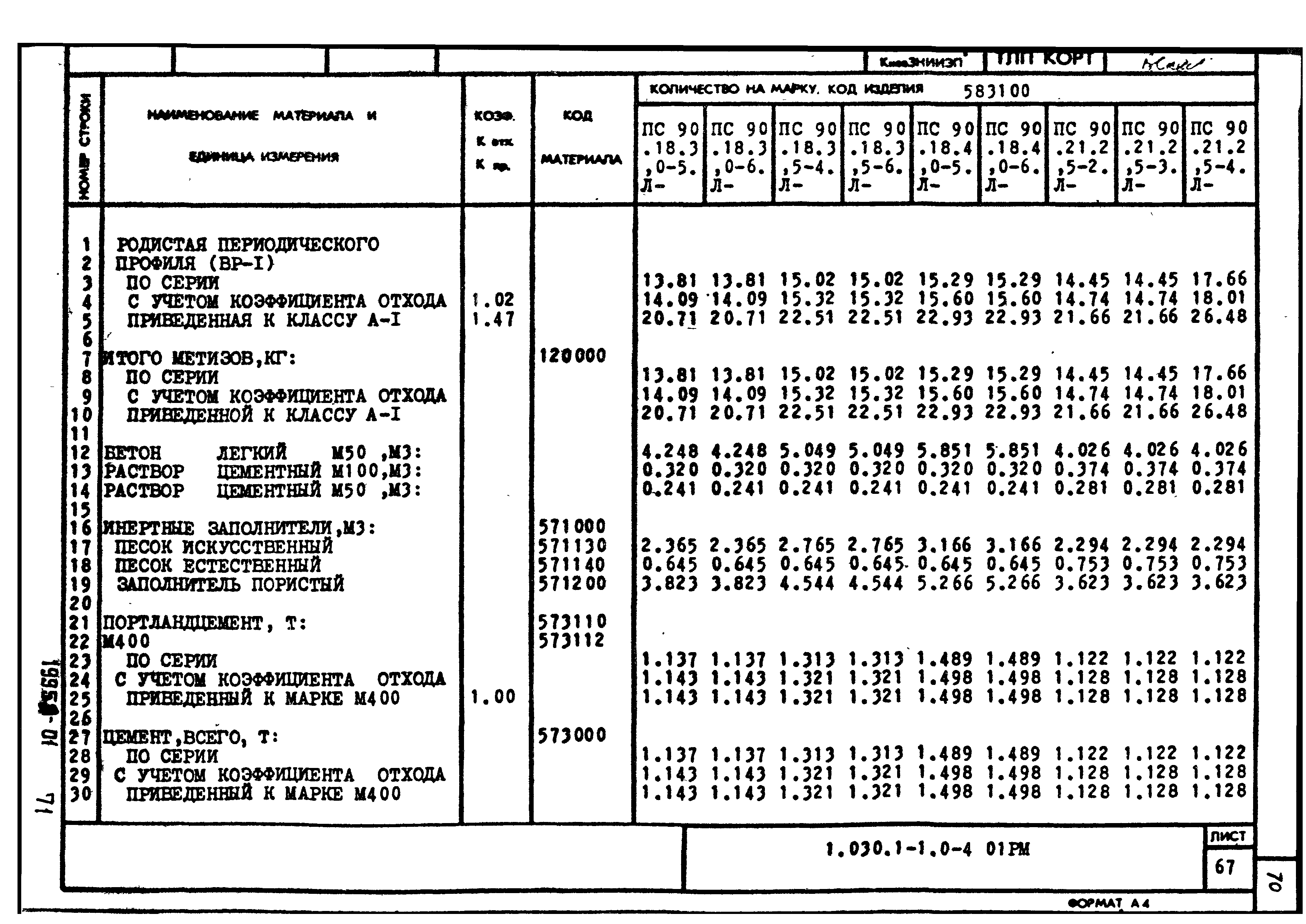 Серия 1.030.1-1