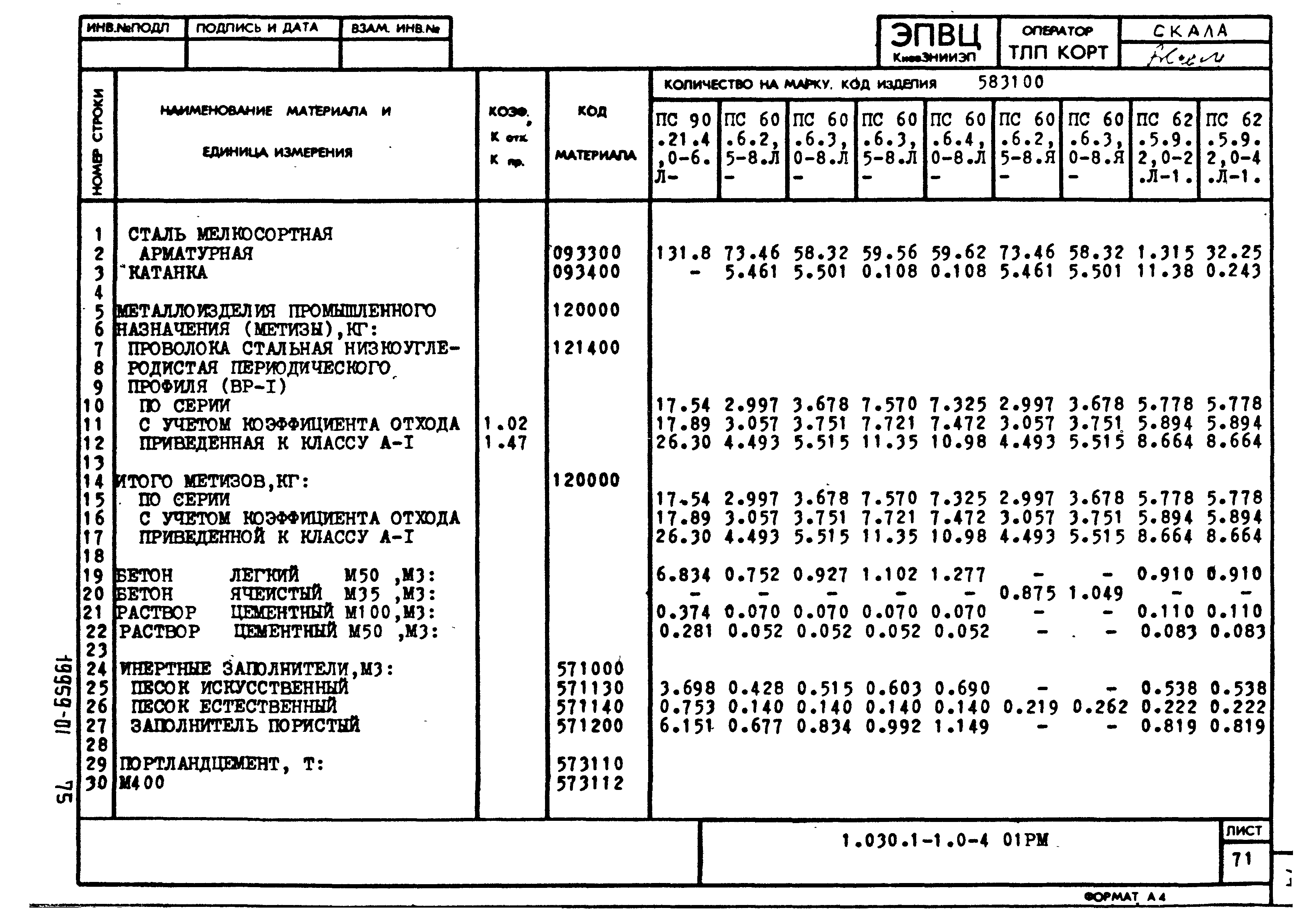 Серия 1.030.1-1