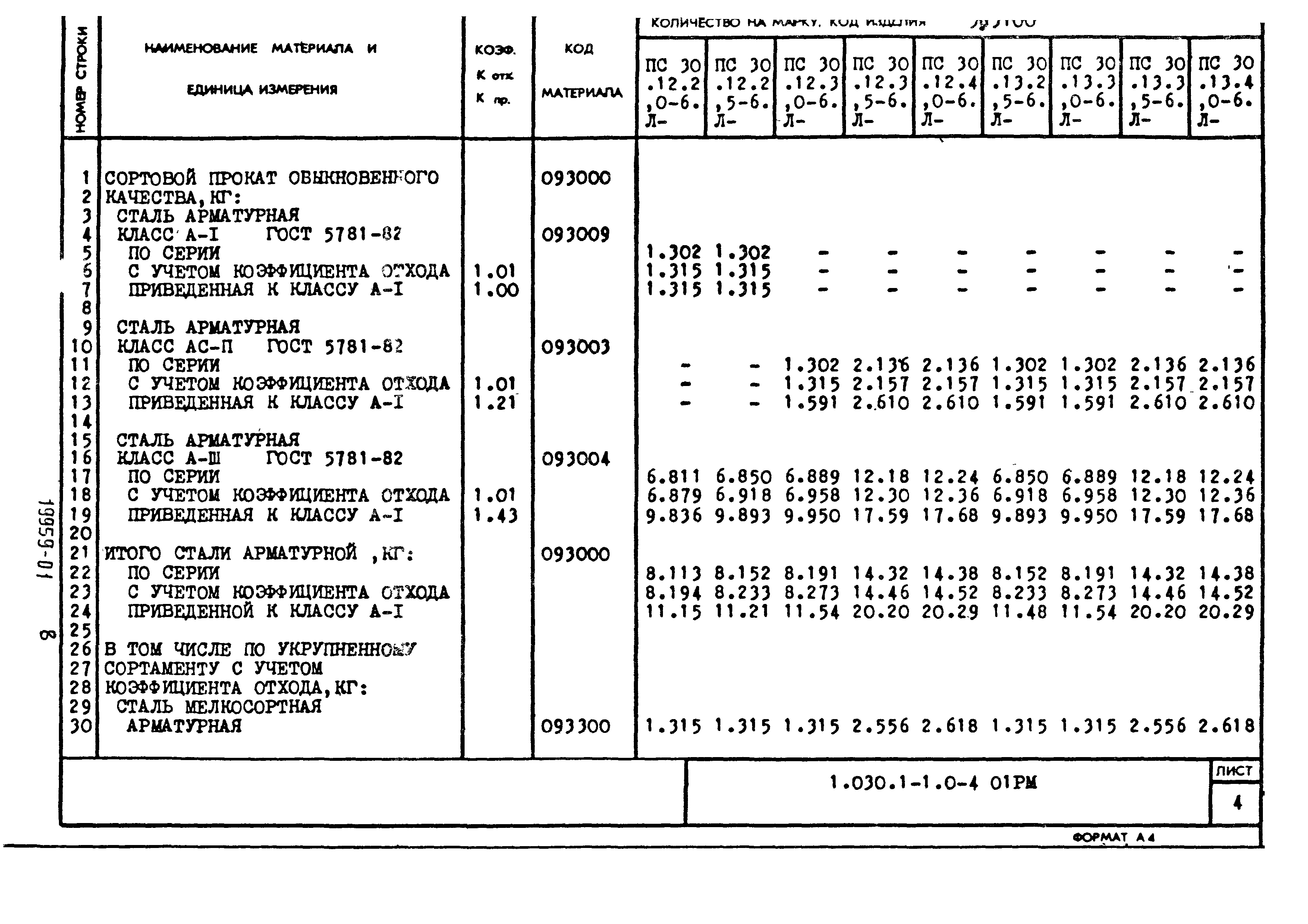 Серия 1.030.1-1