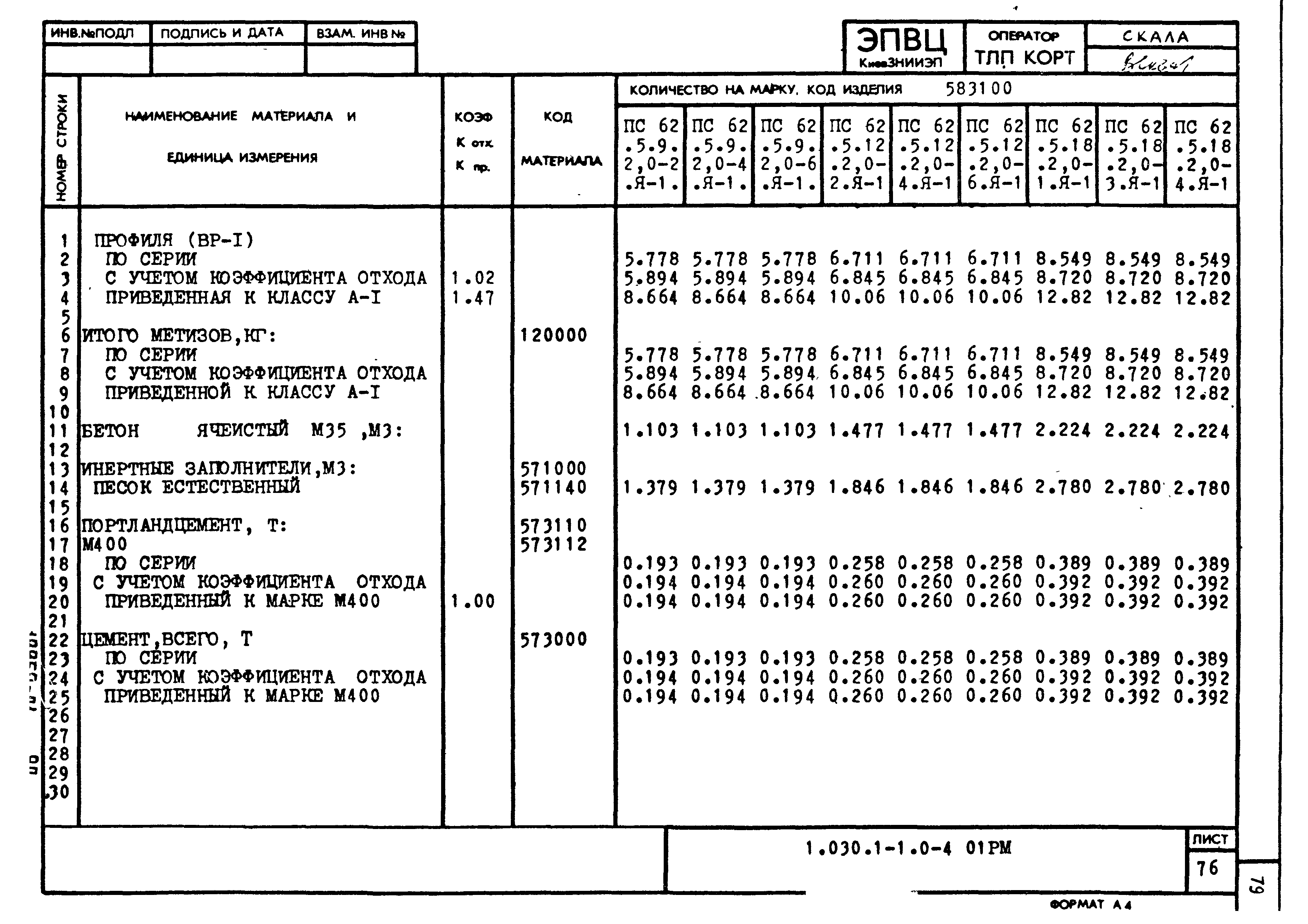 Серия 1.030.1-1