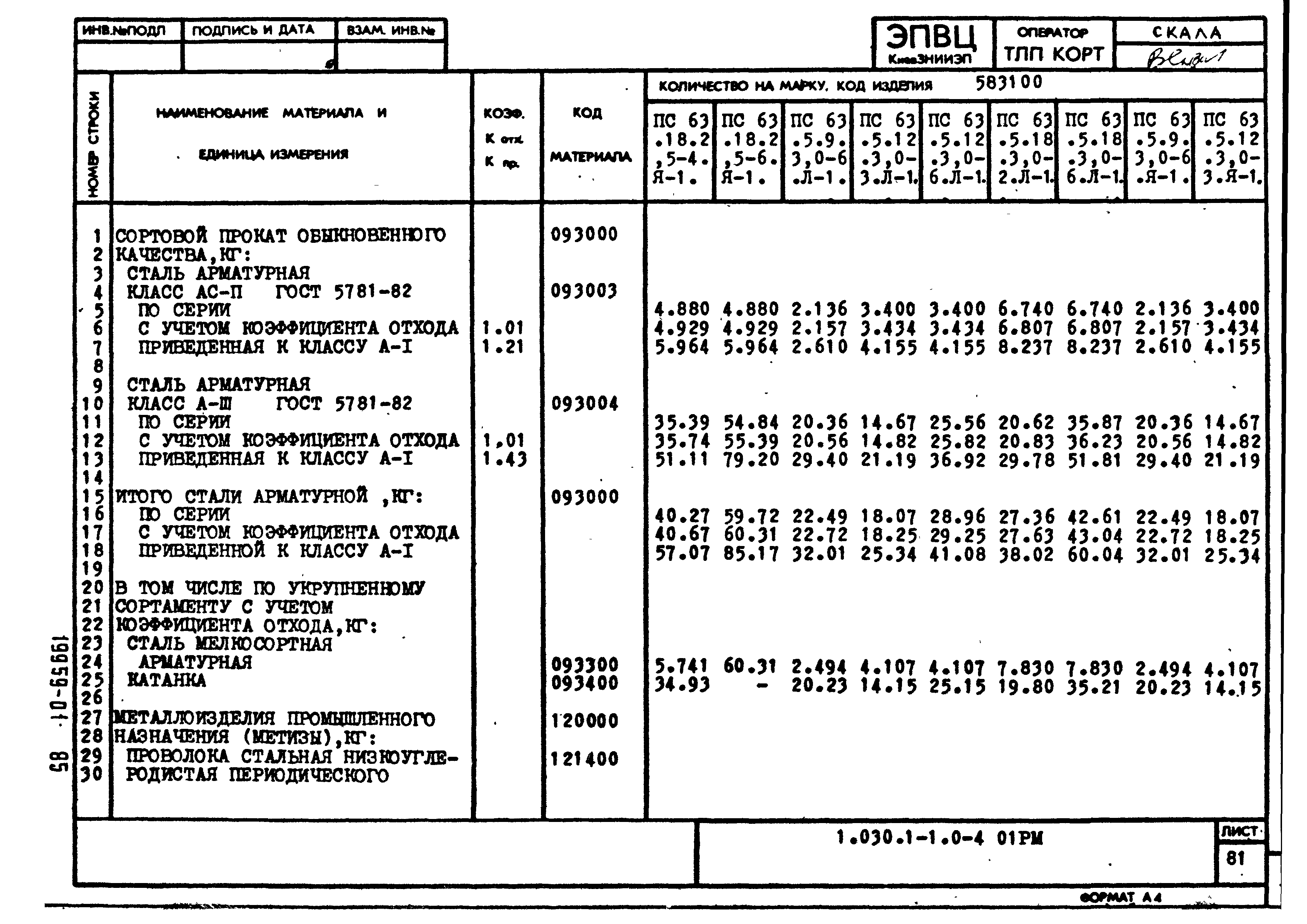 Серия 1.030.1-1