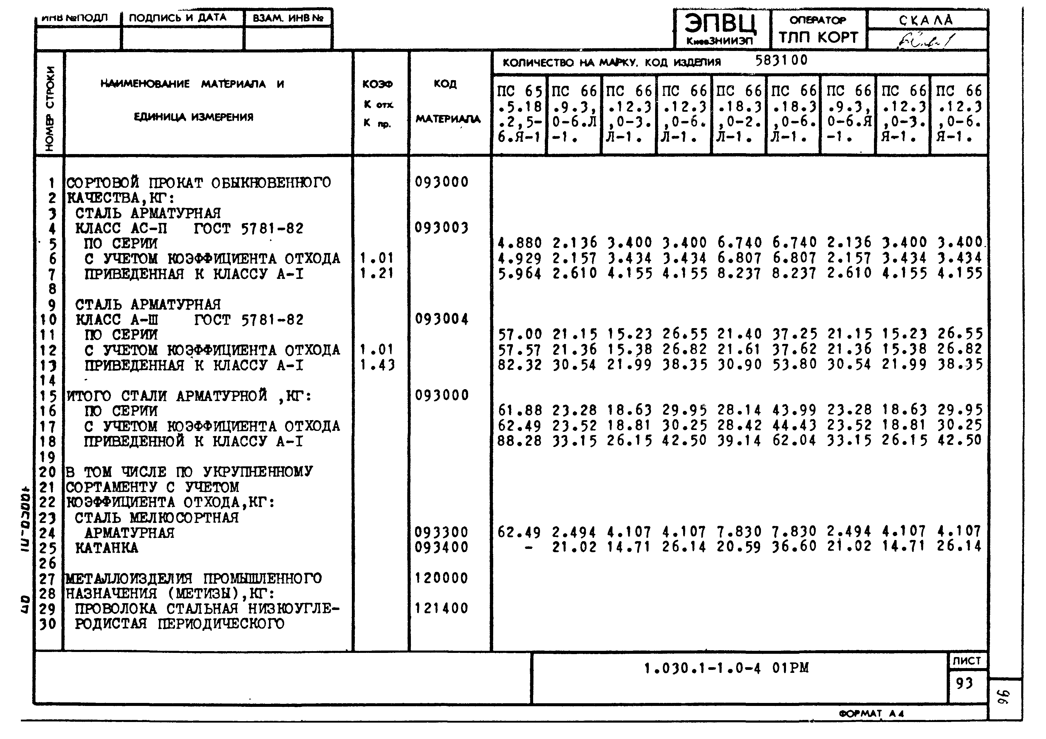 Серия 1.030.1-1