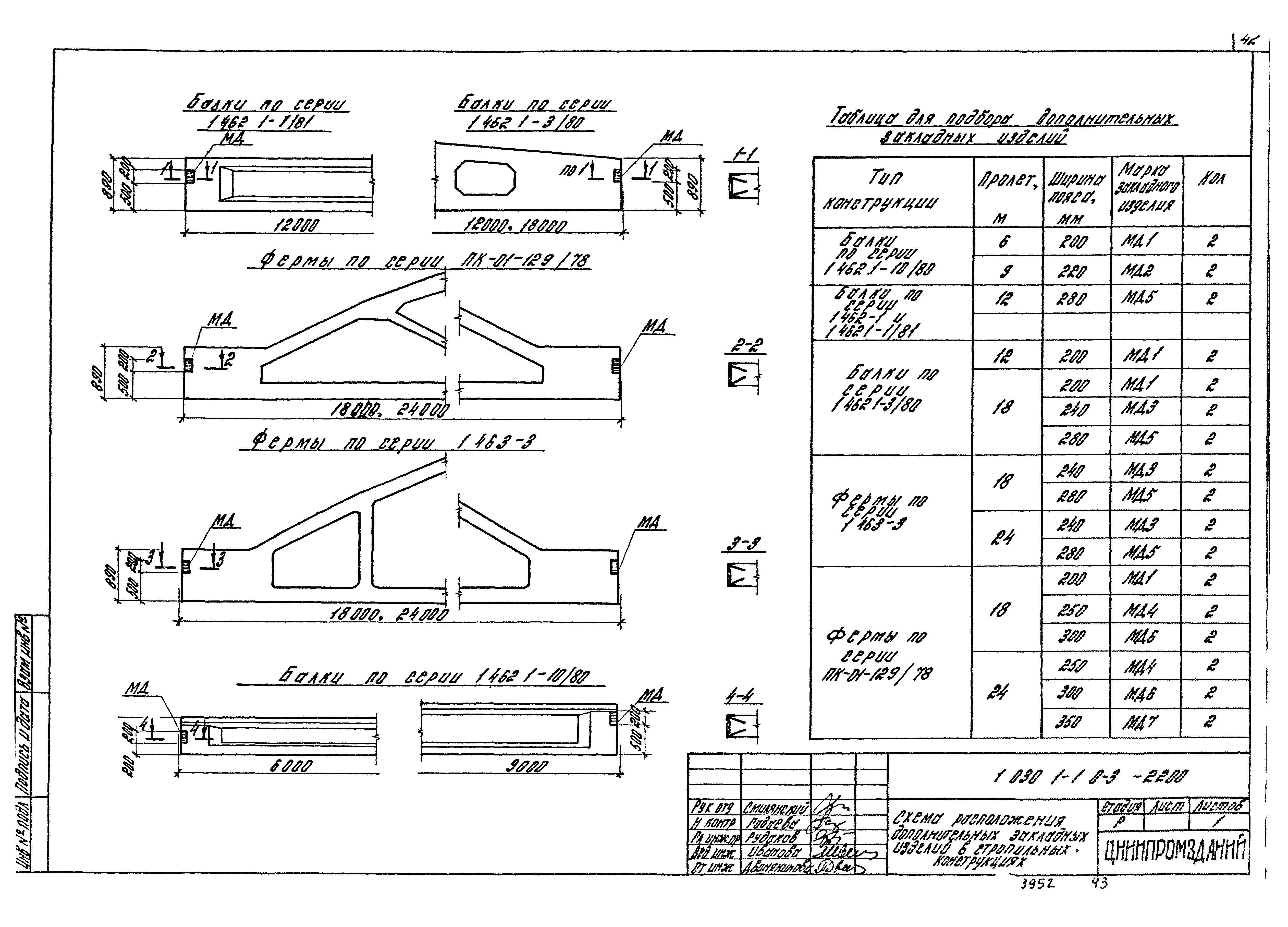 Серия 1.030.1-1