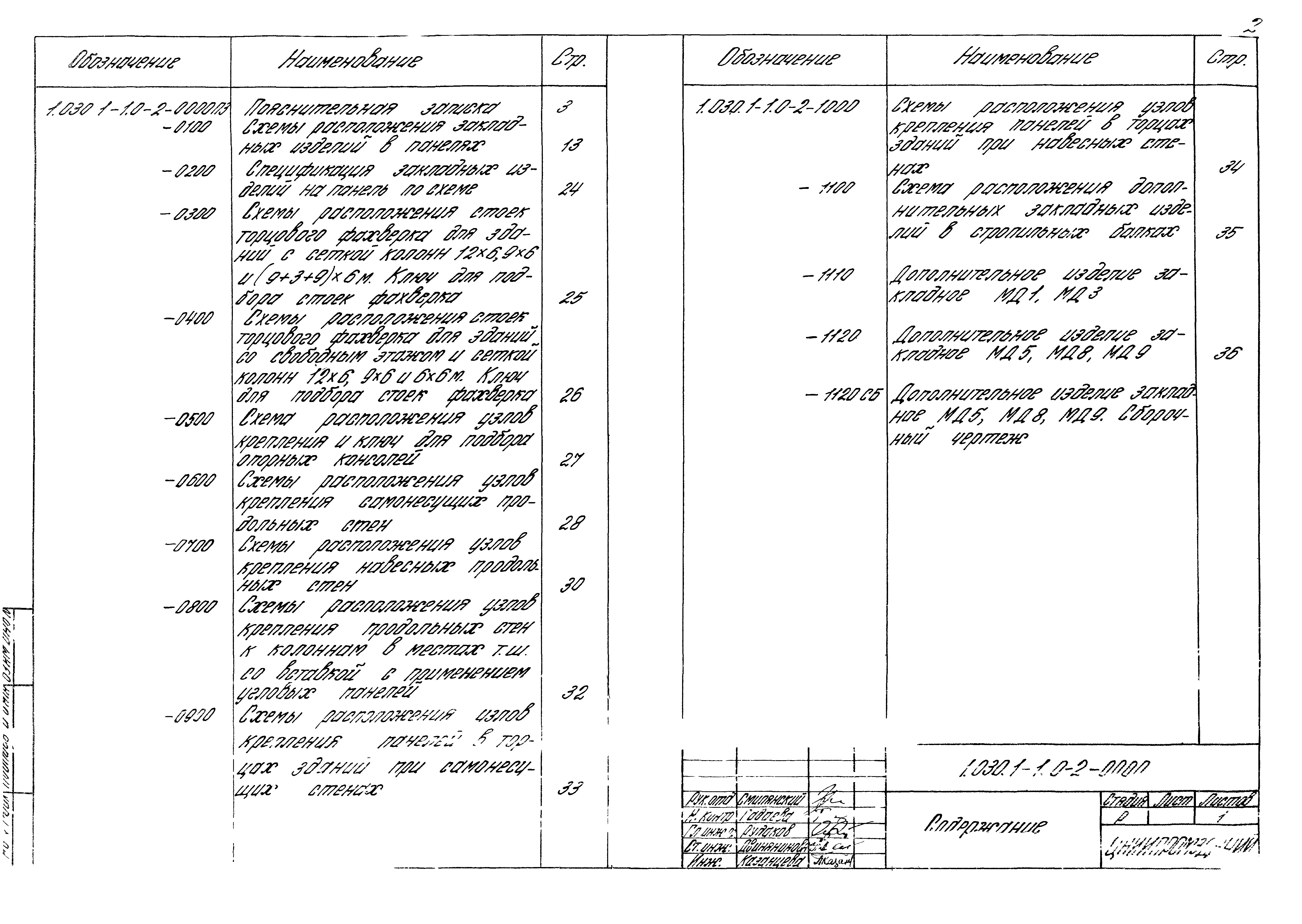 Серия 1.030.1-1