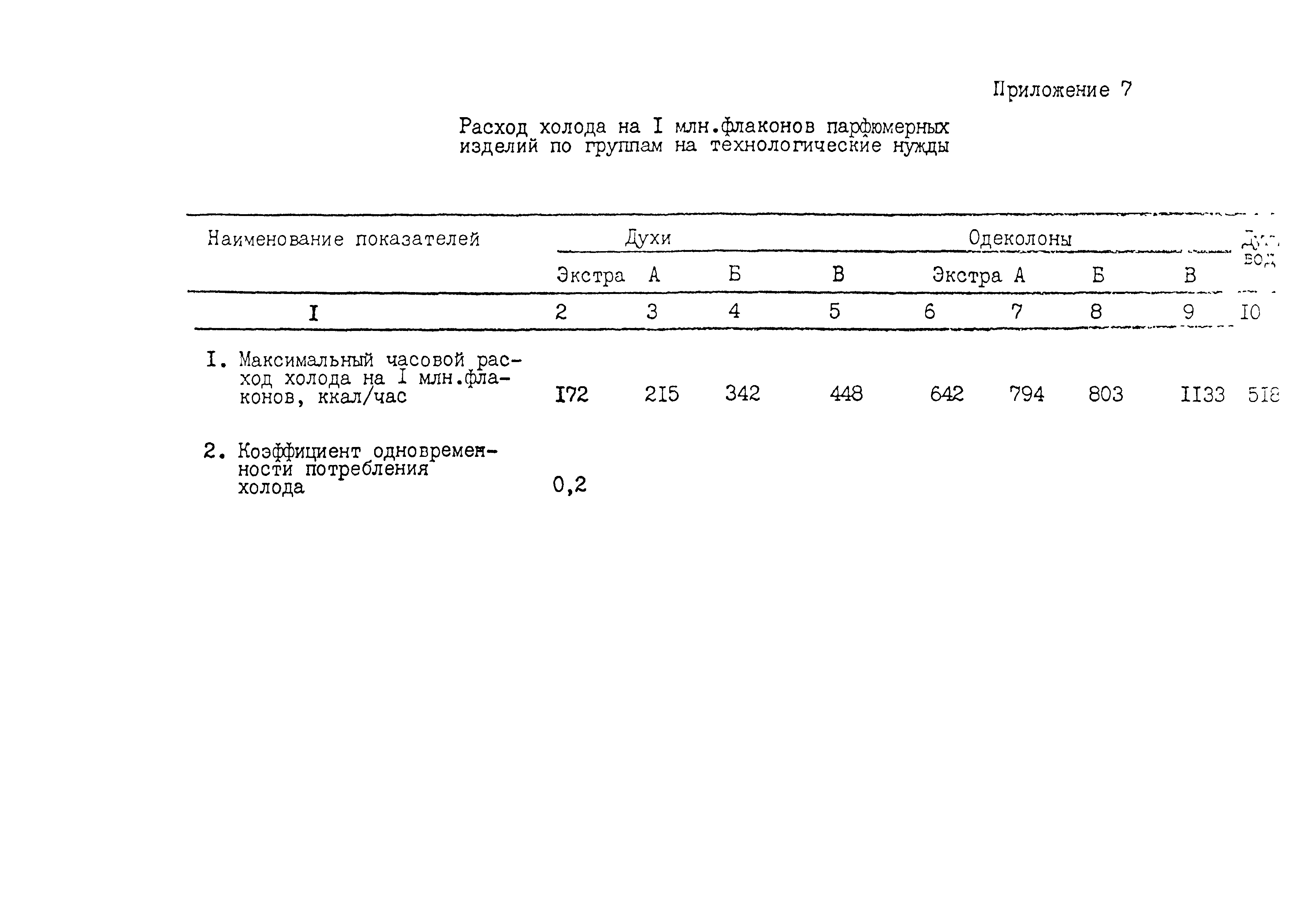 ИТП 31-87