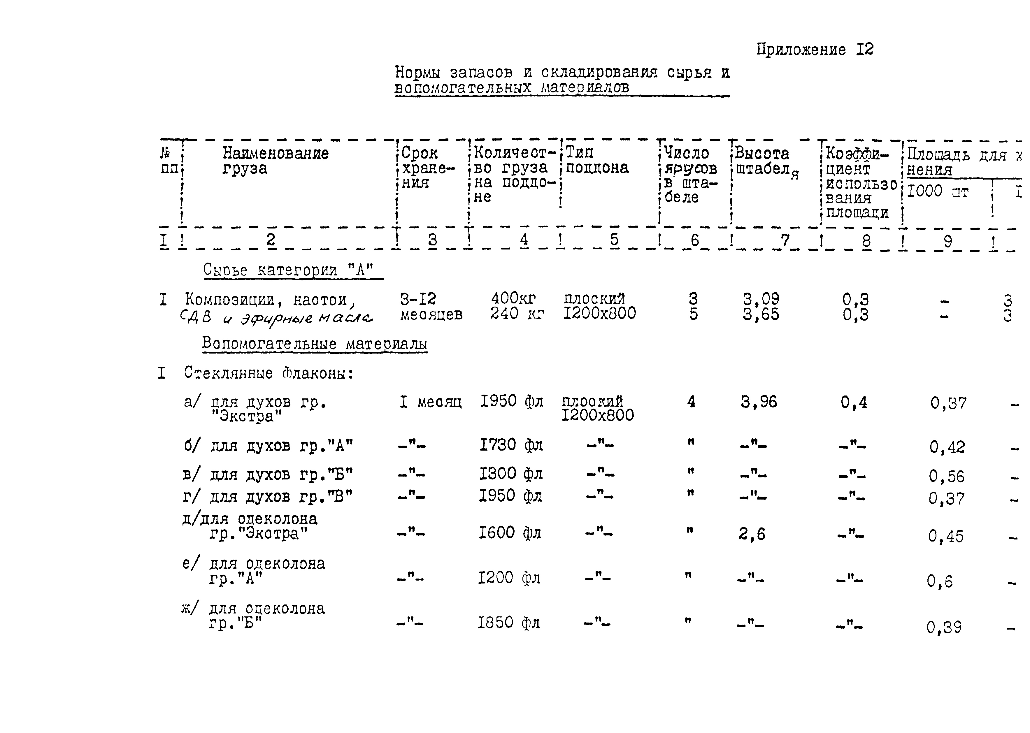 ИТП 31-87