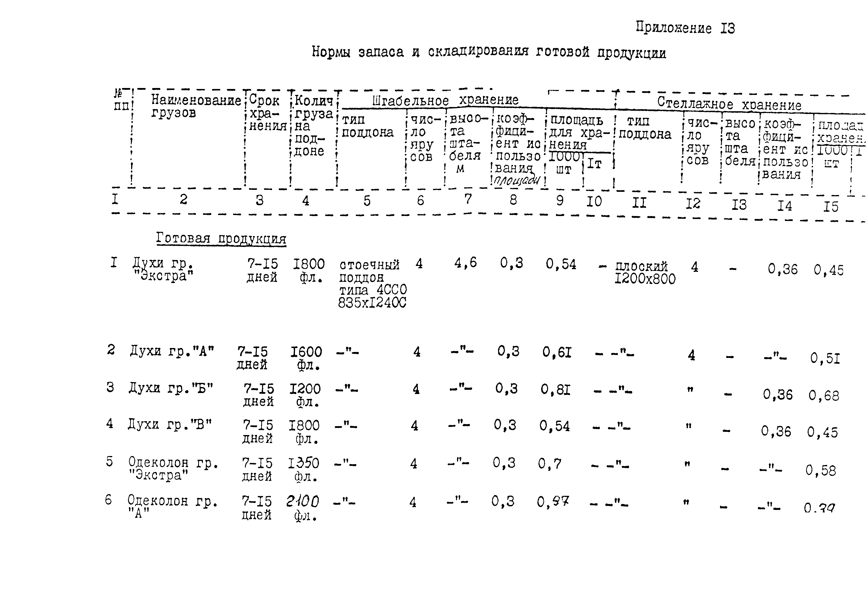 ИТП 31-87