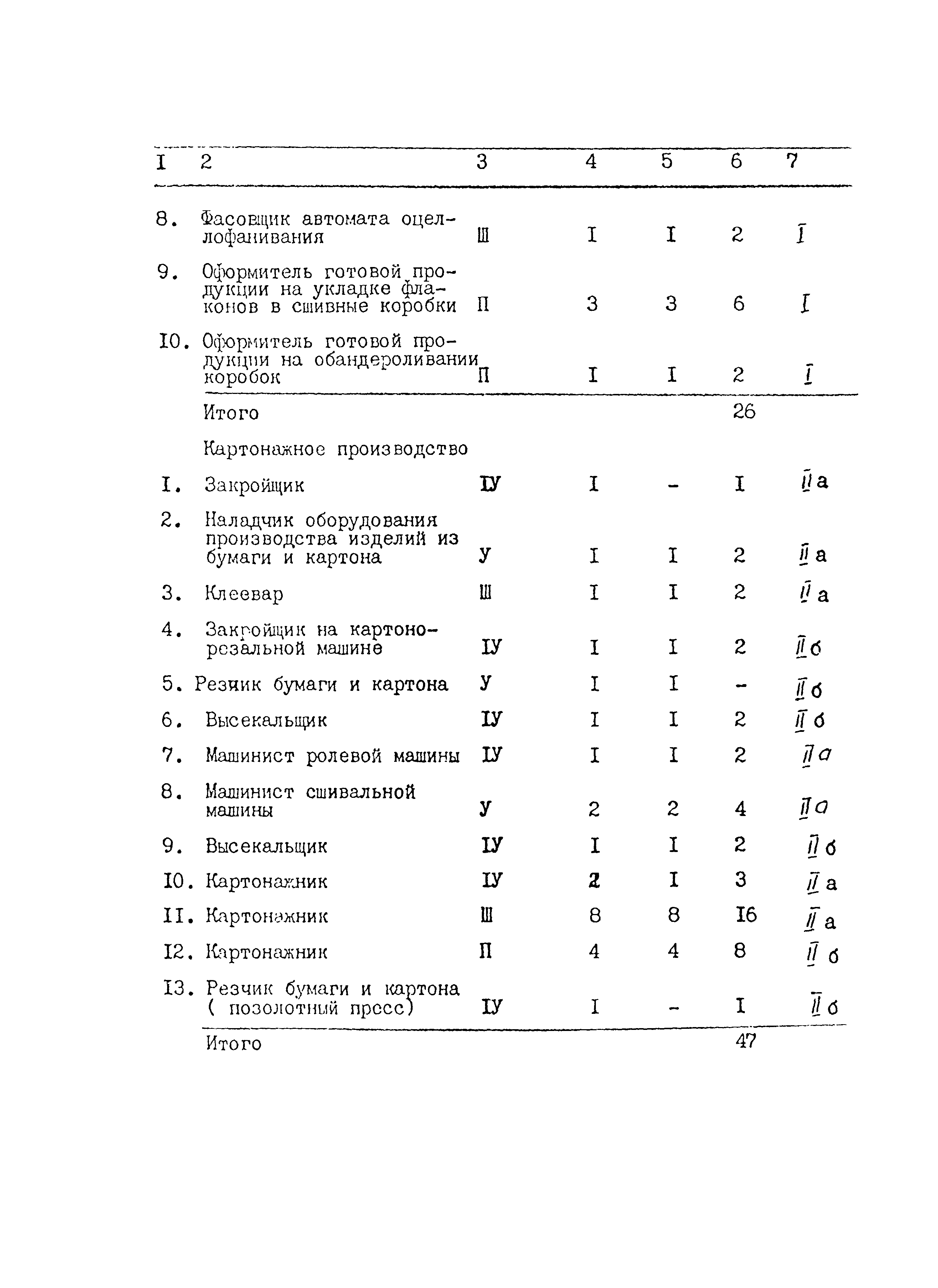 ИТП 31-87