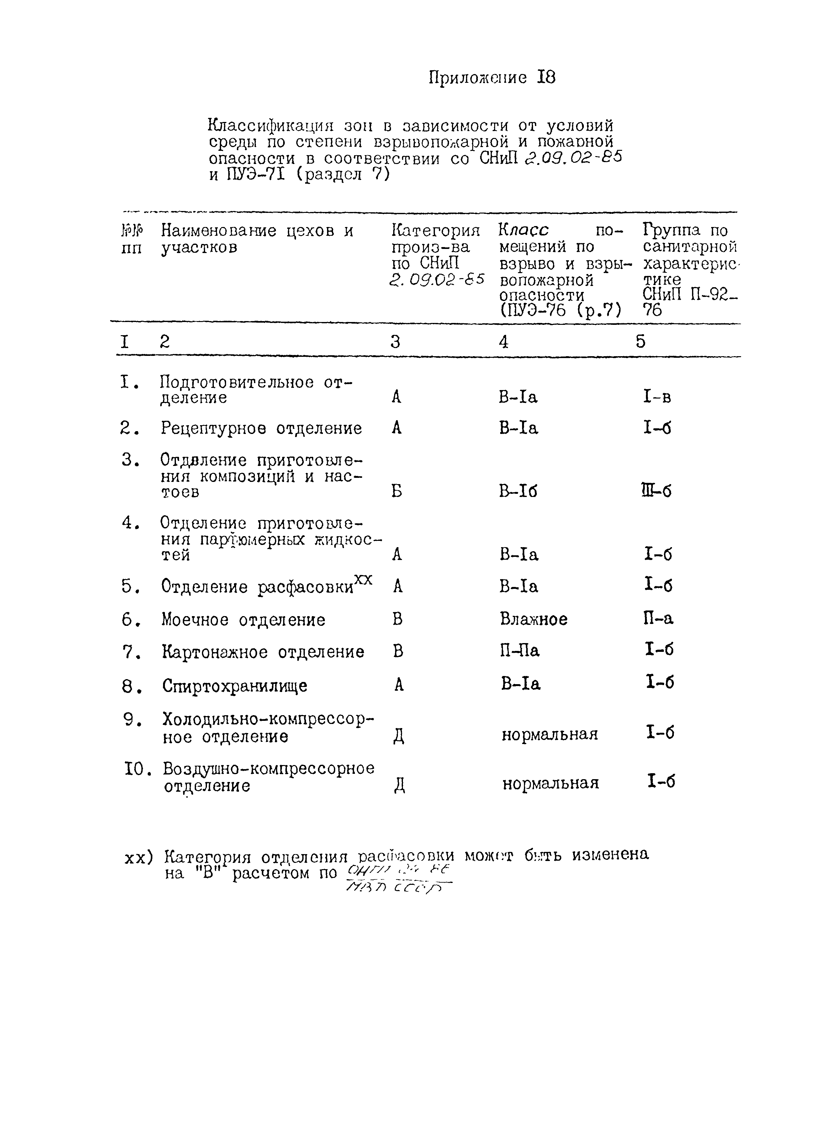 ИТП 31-87