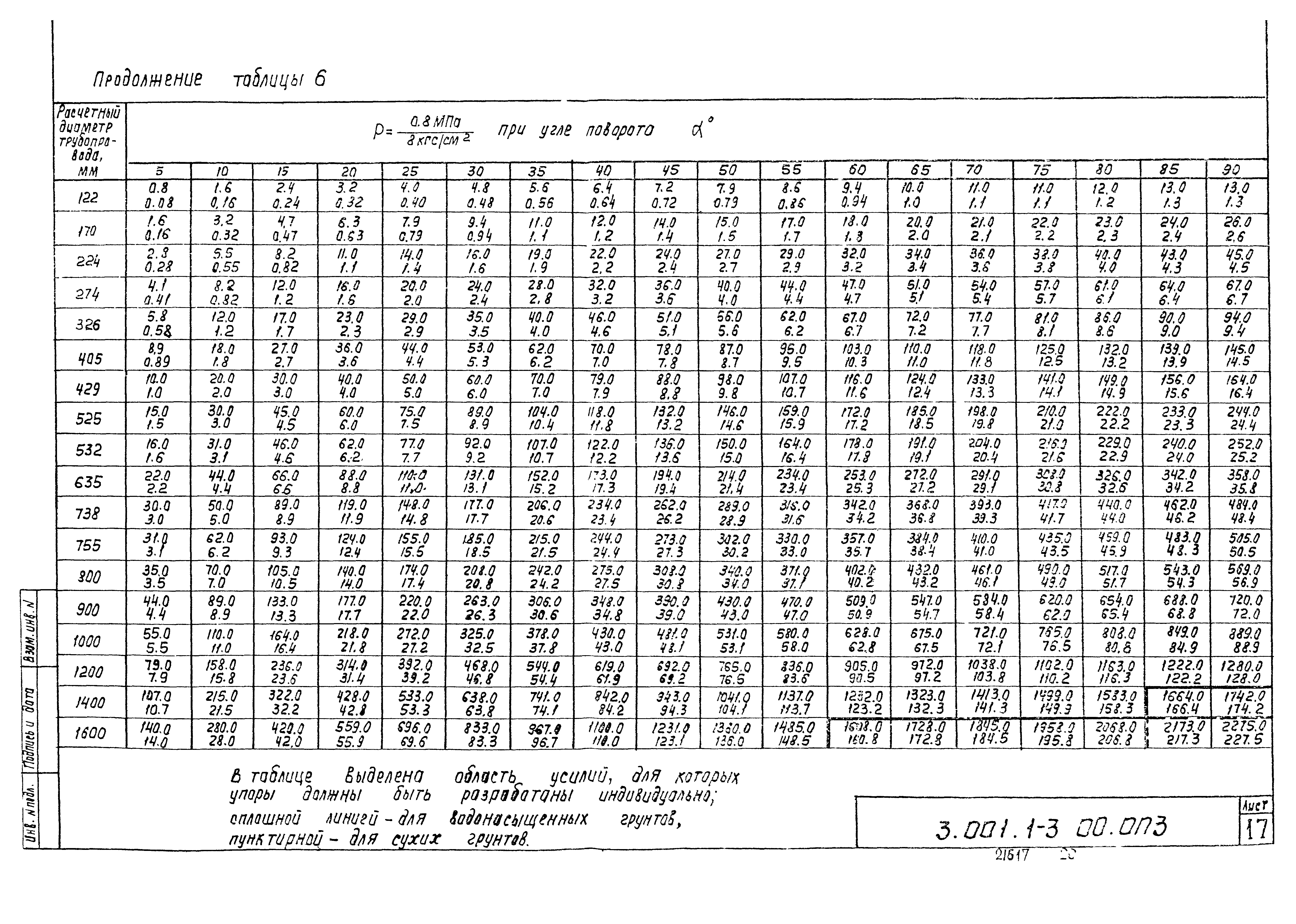 Серия 3.001.1-3