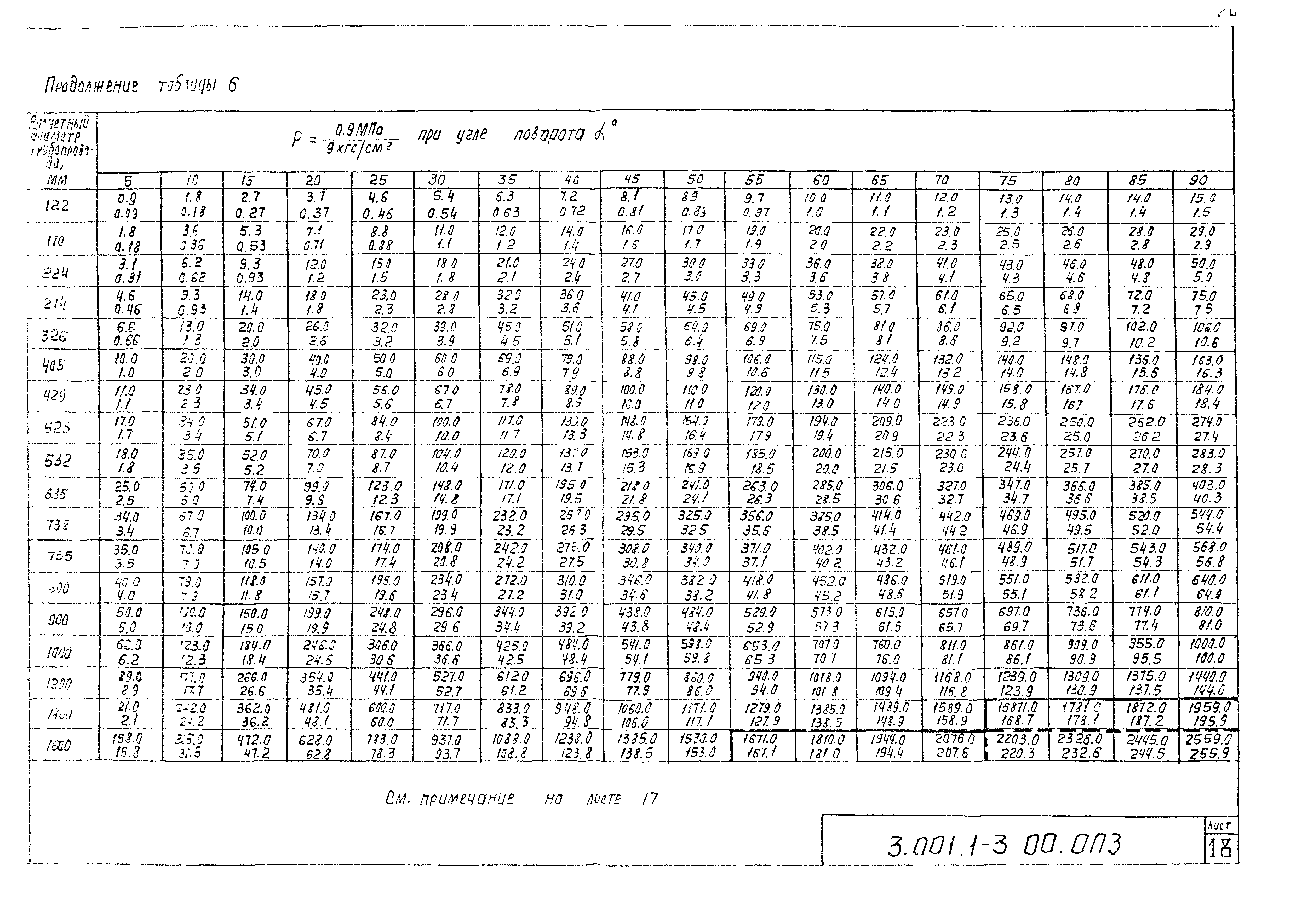 Серия 3.001.1-3