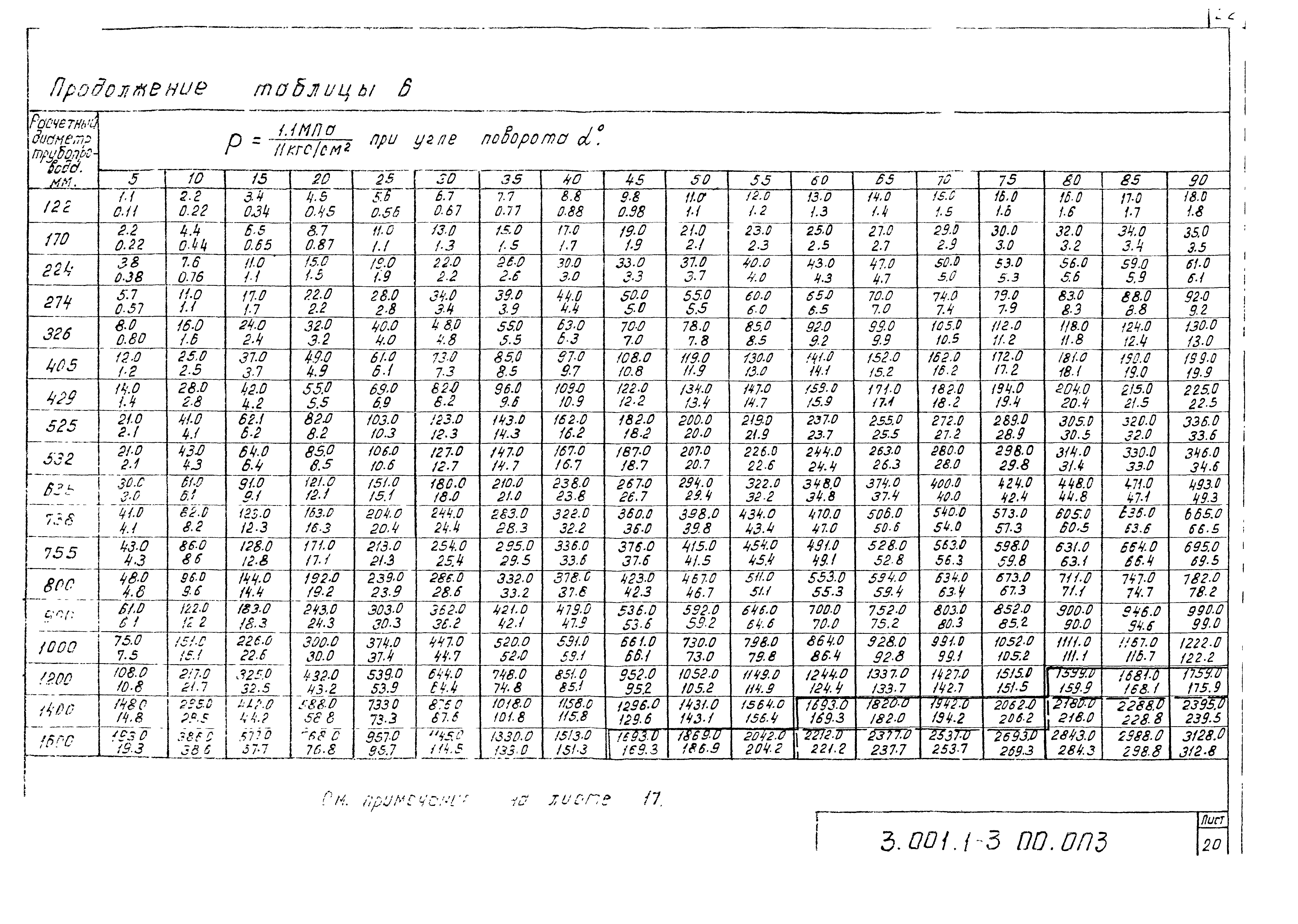 Серия 3.001.1-3