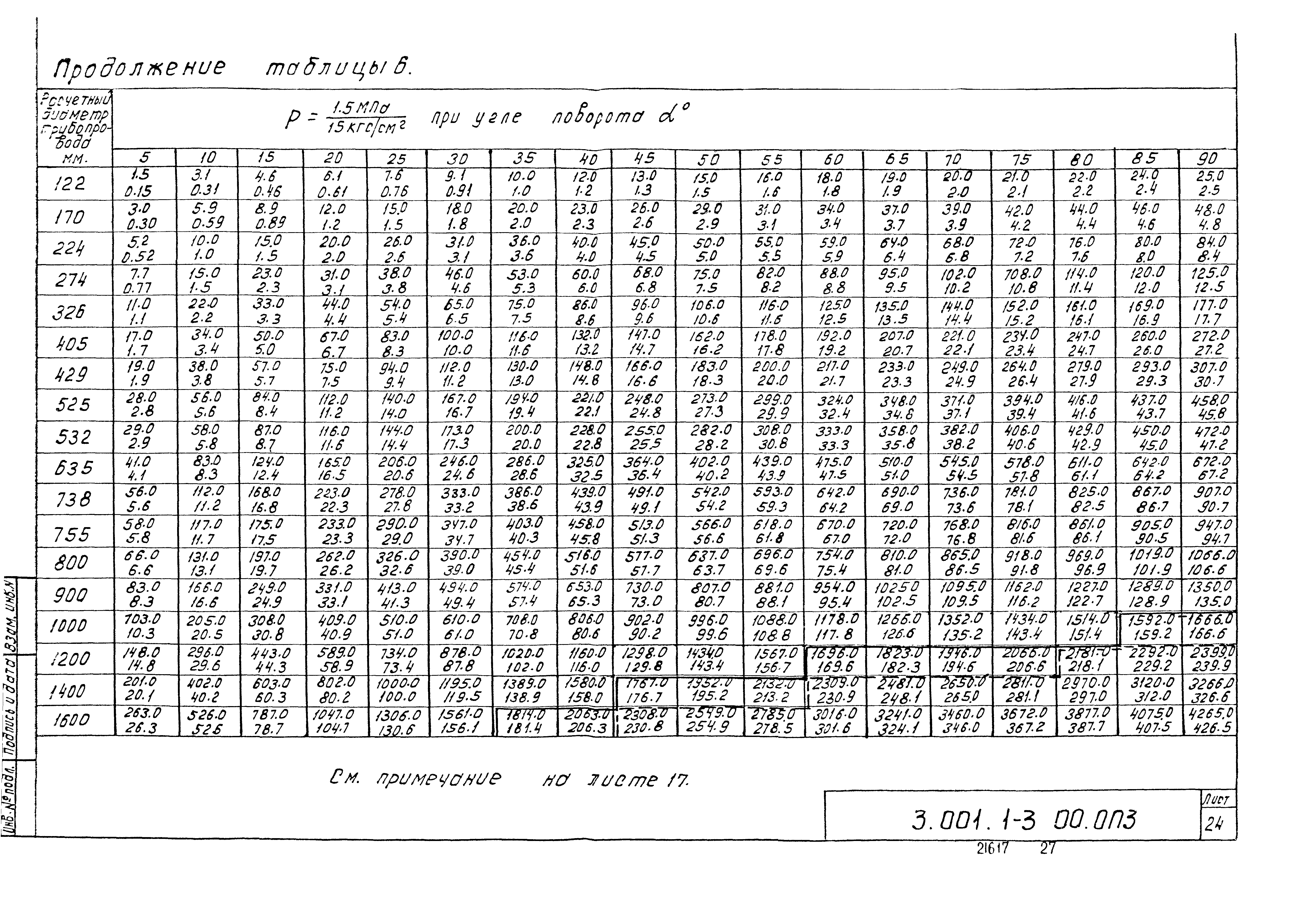 Серия 3.001.1-3