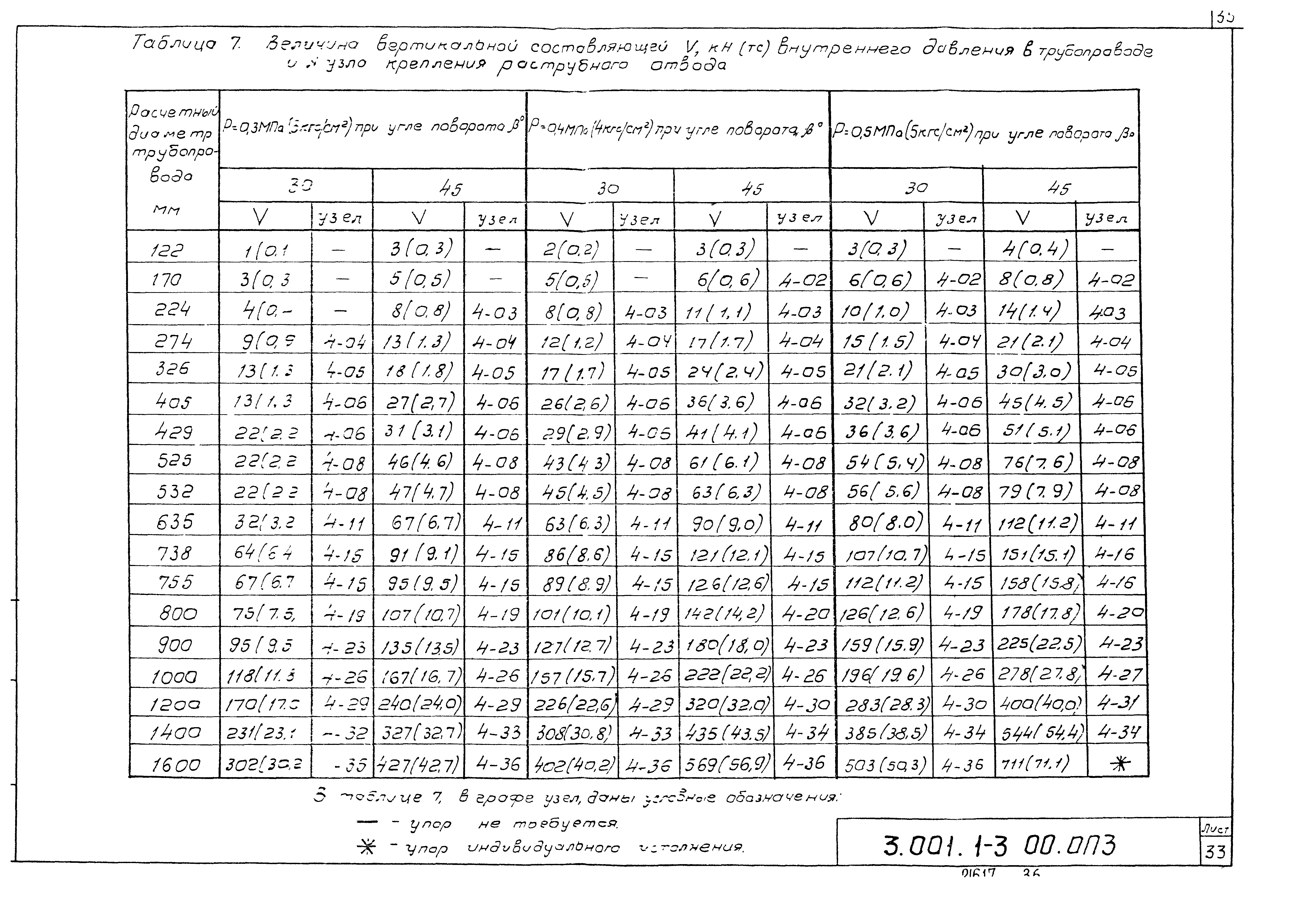 Серия 3.001.1-3