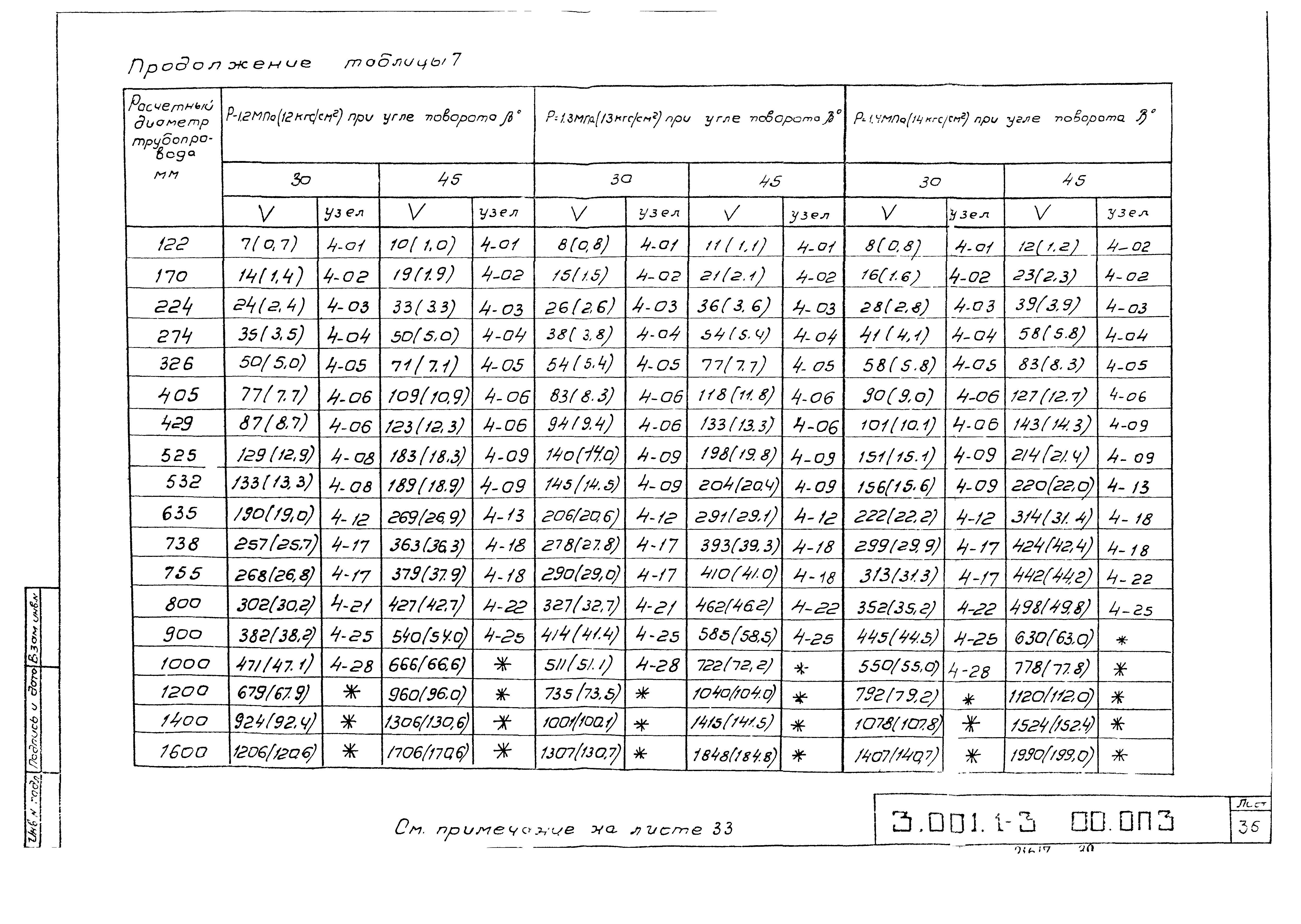 Серия 3.001.1-3