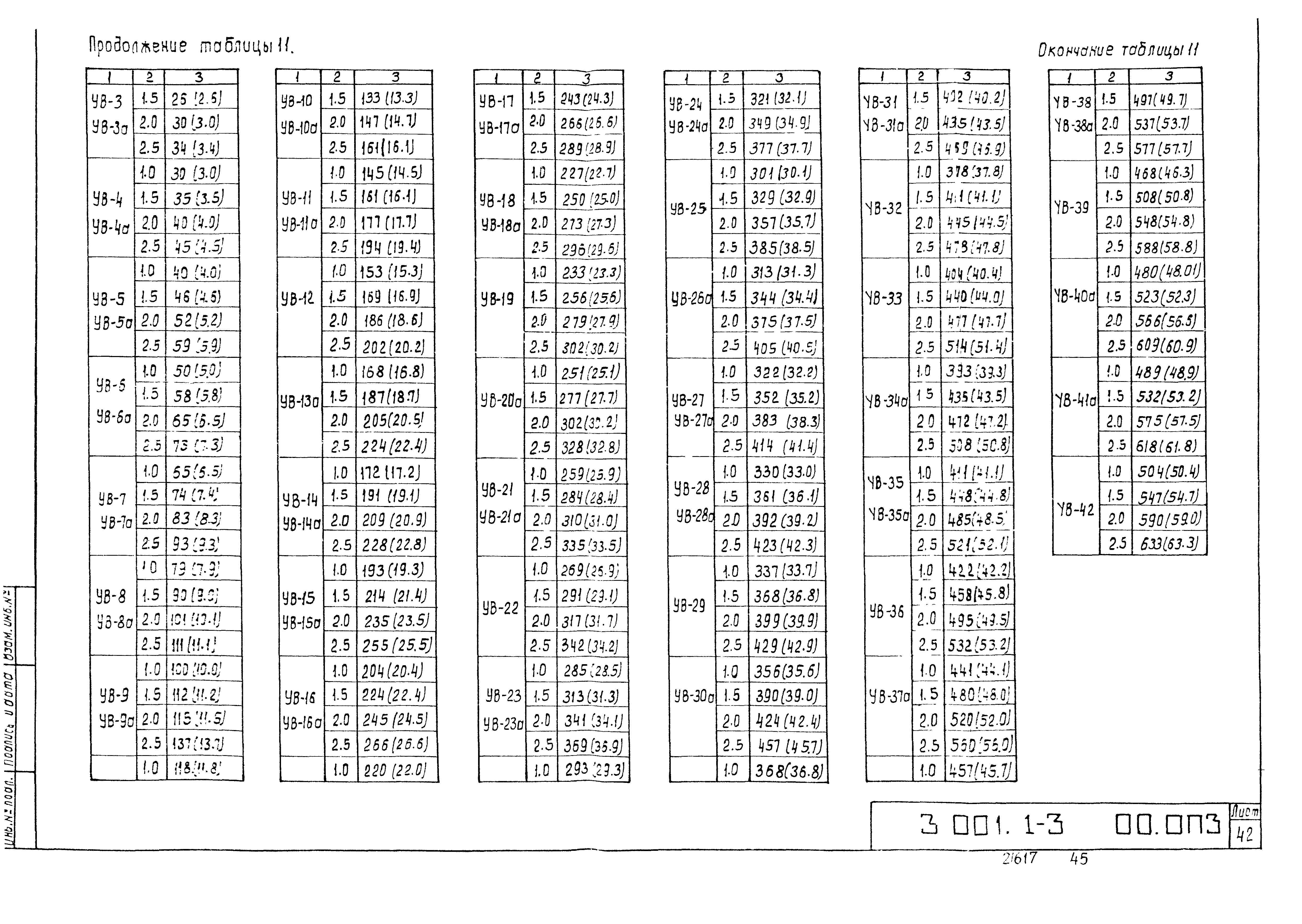 Серия 3.001.1-3