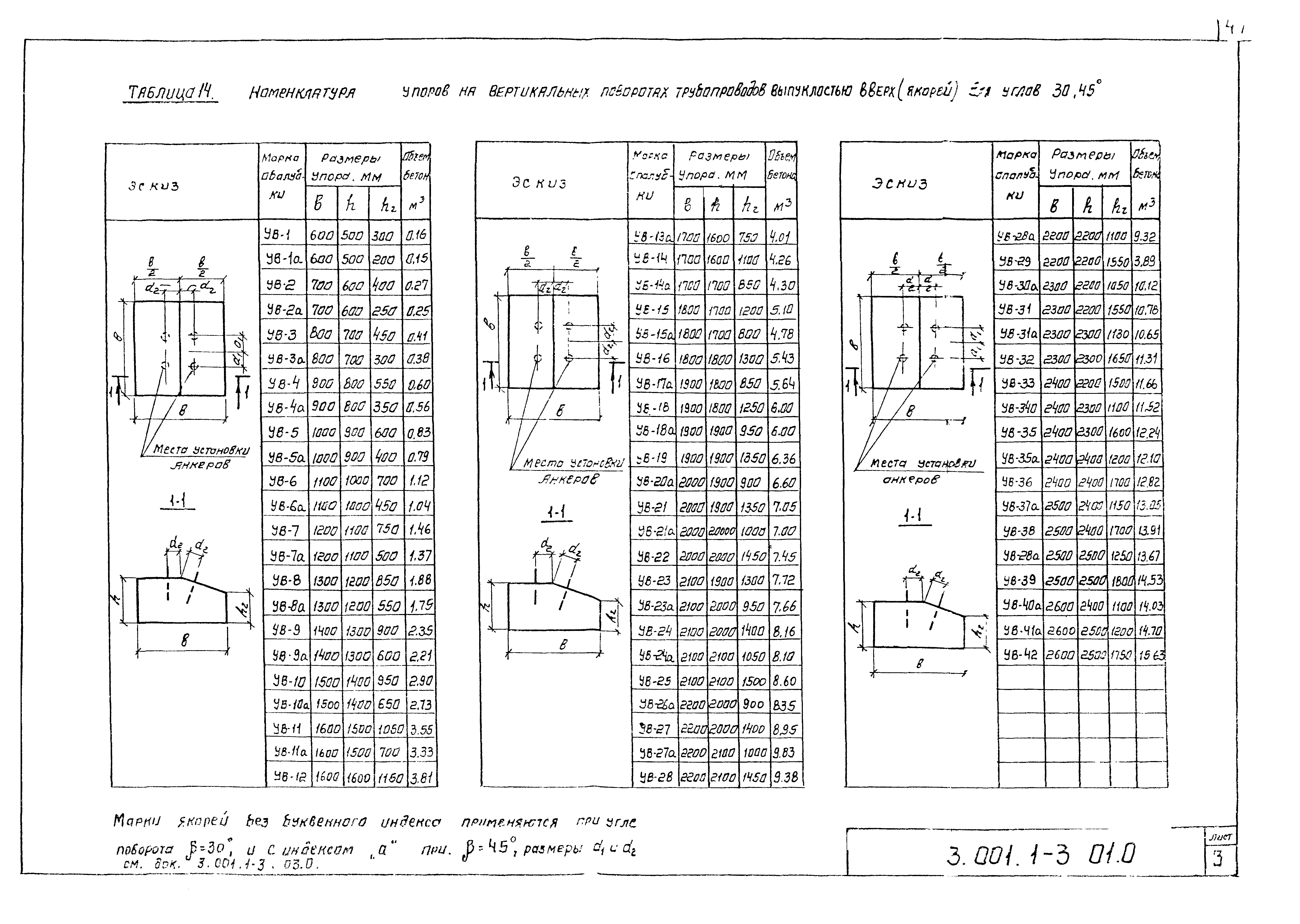 Серия 3.001.1-3