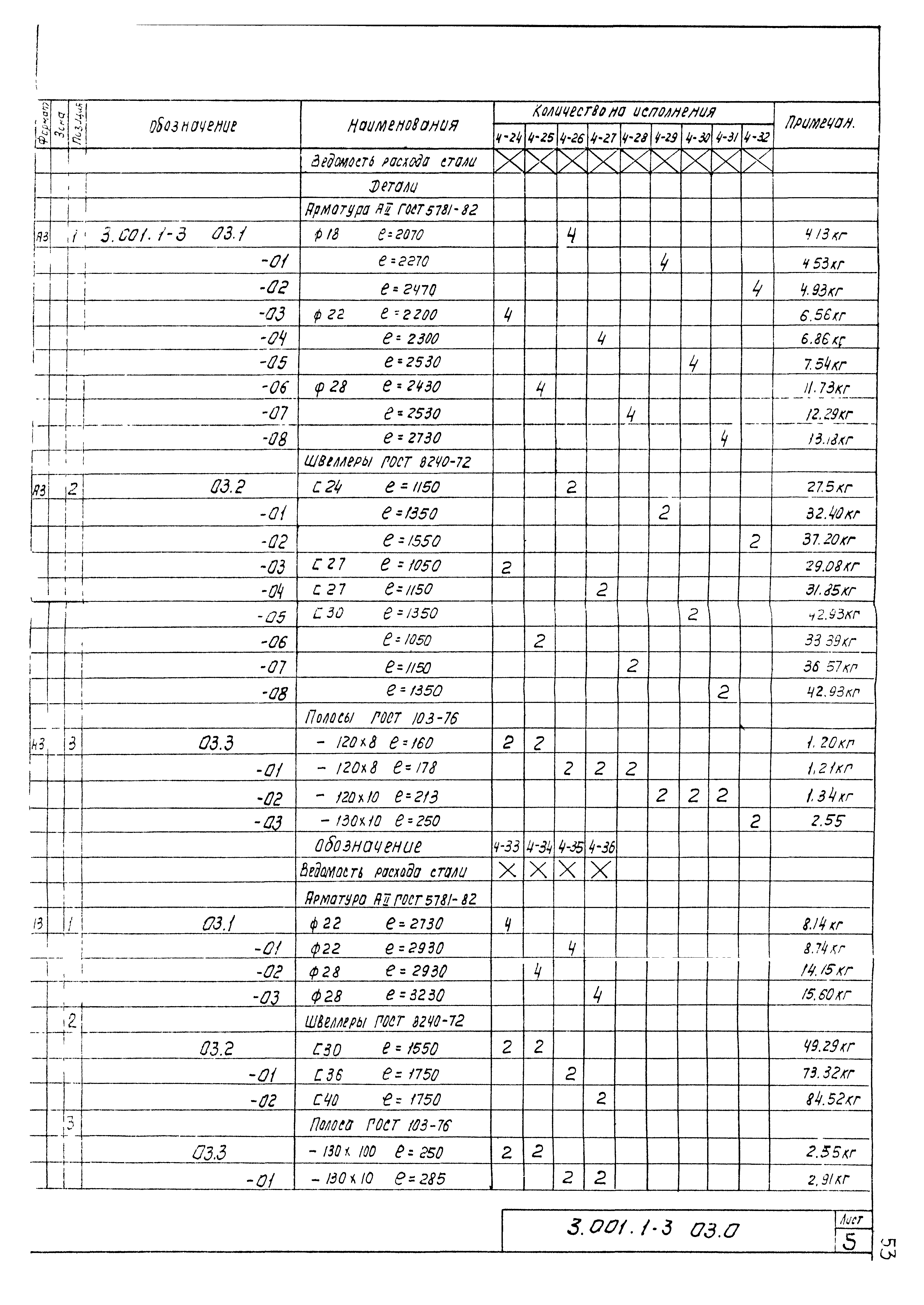 Серия 3.001.1-3