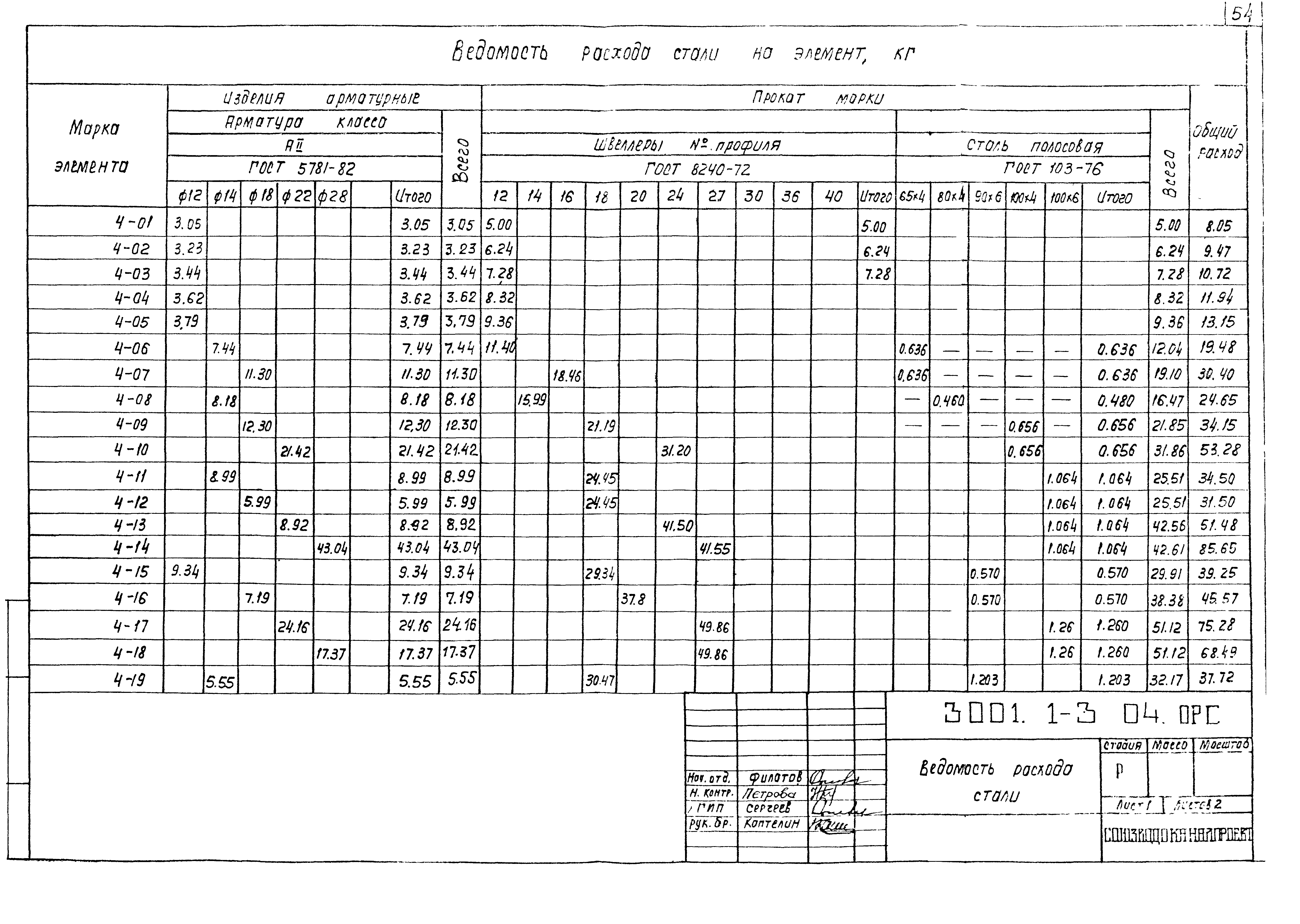 Серия 3.001.1-3