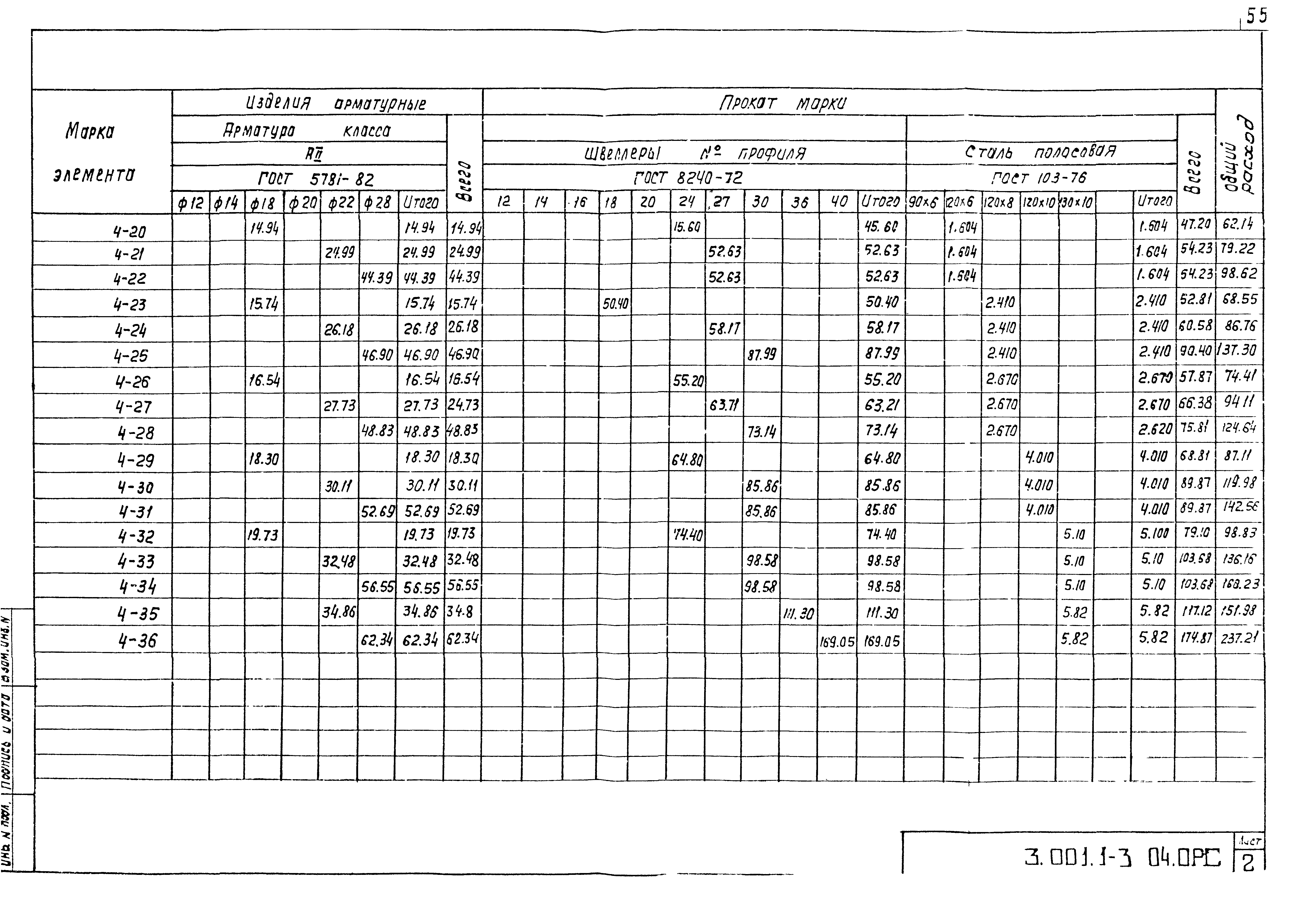 Серия 3.001.1-3