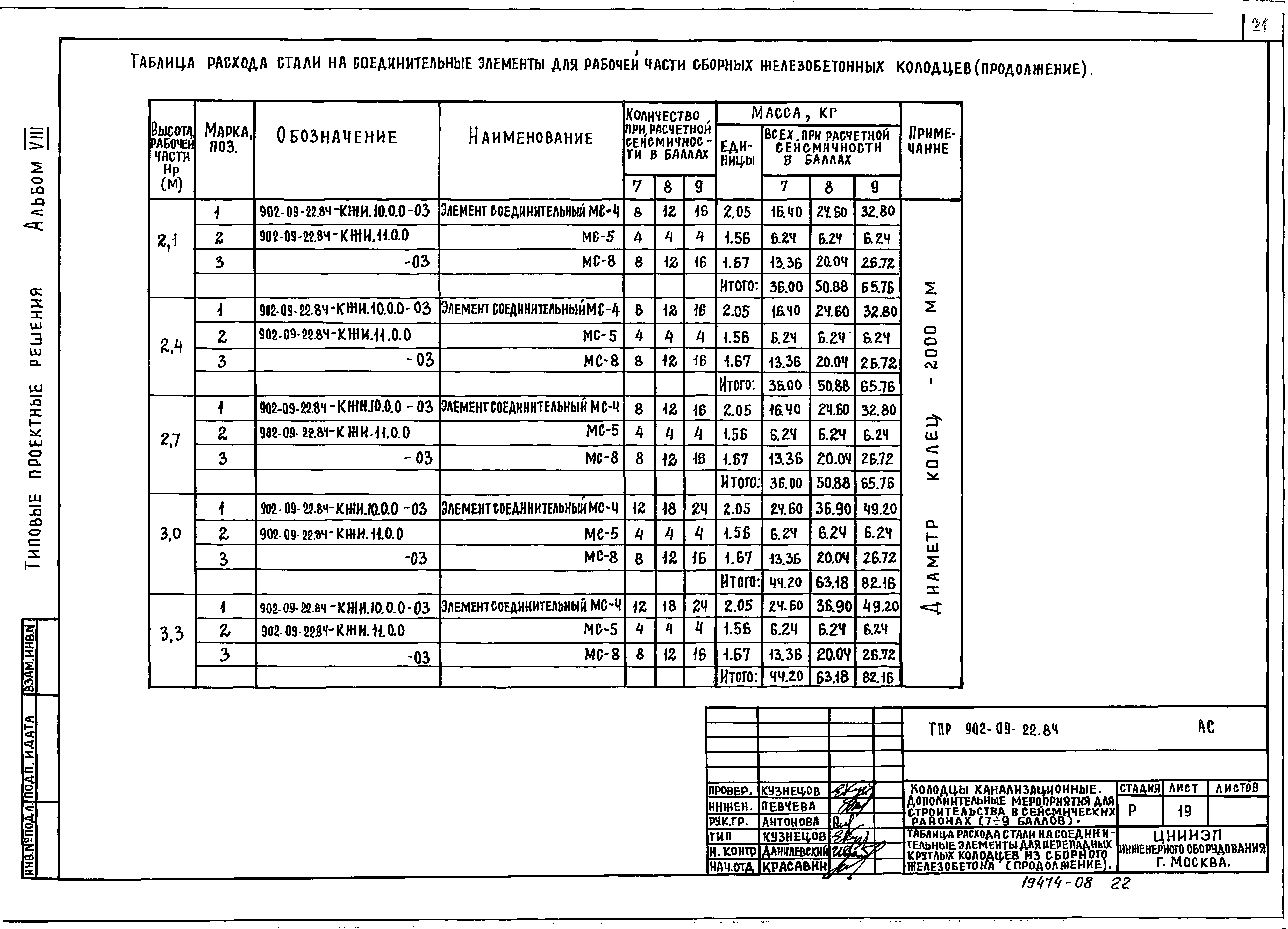 Типовые проектные решения 902-09-22.84