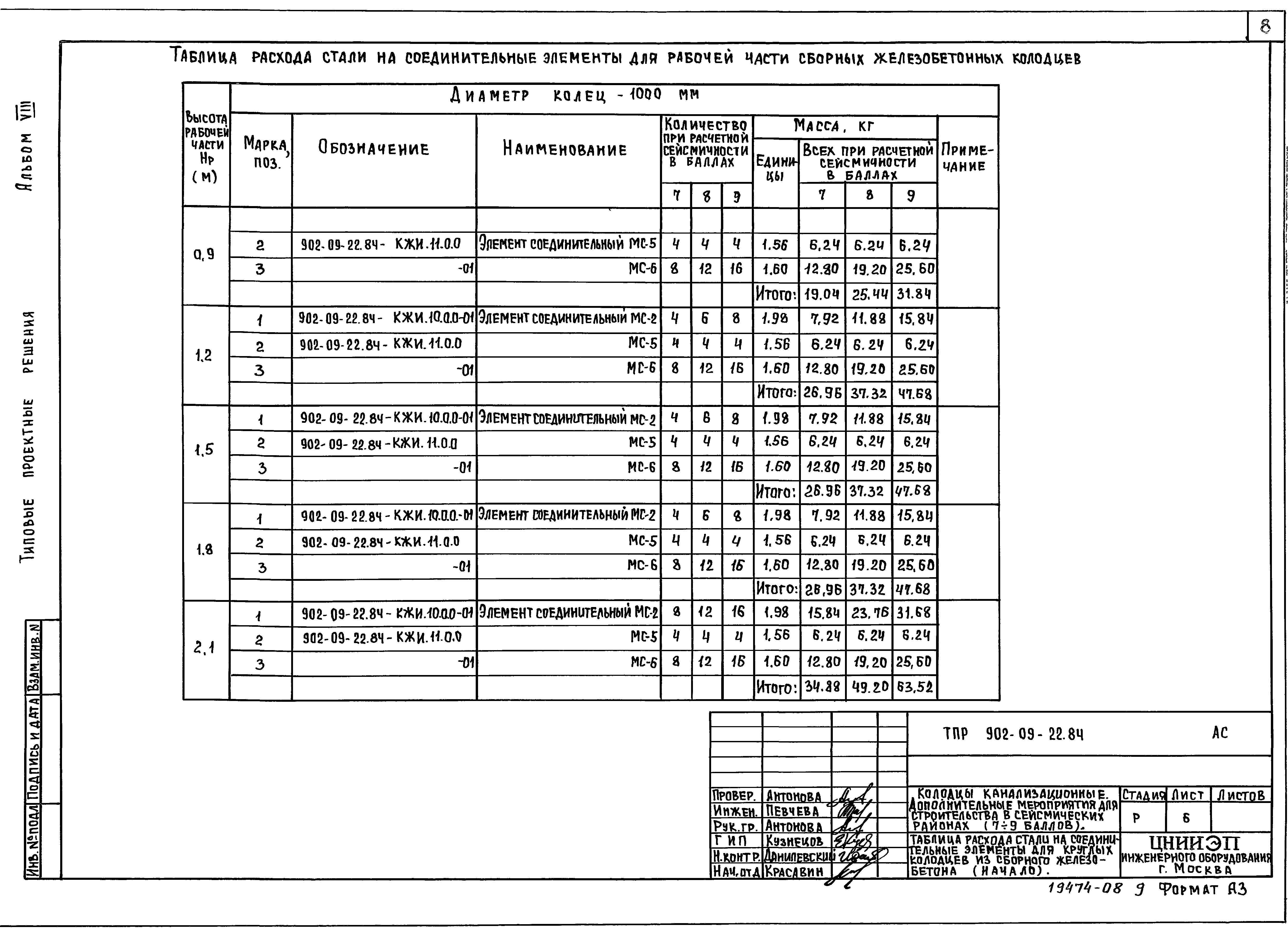 Типовые проектные решения 902-09-22.84