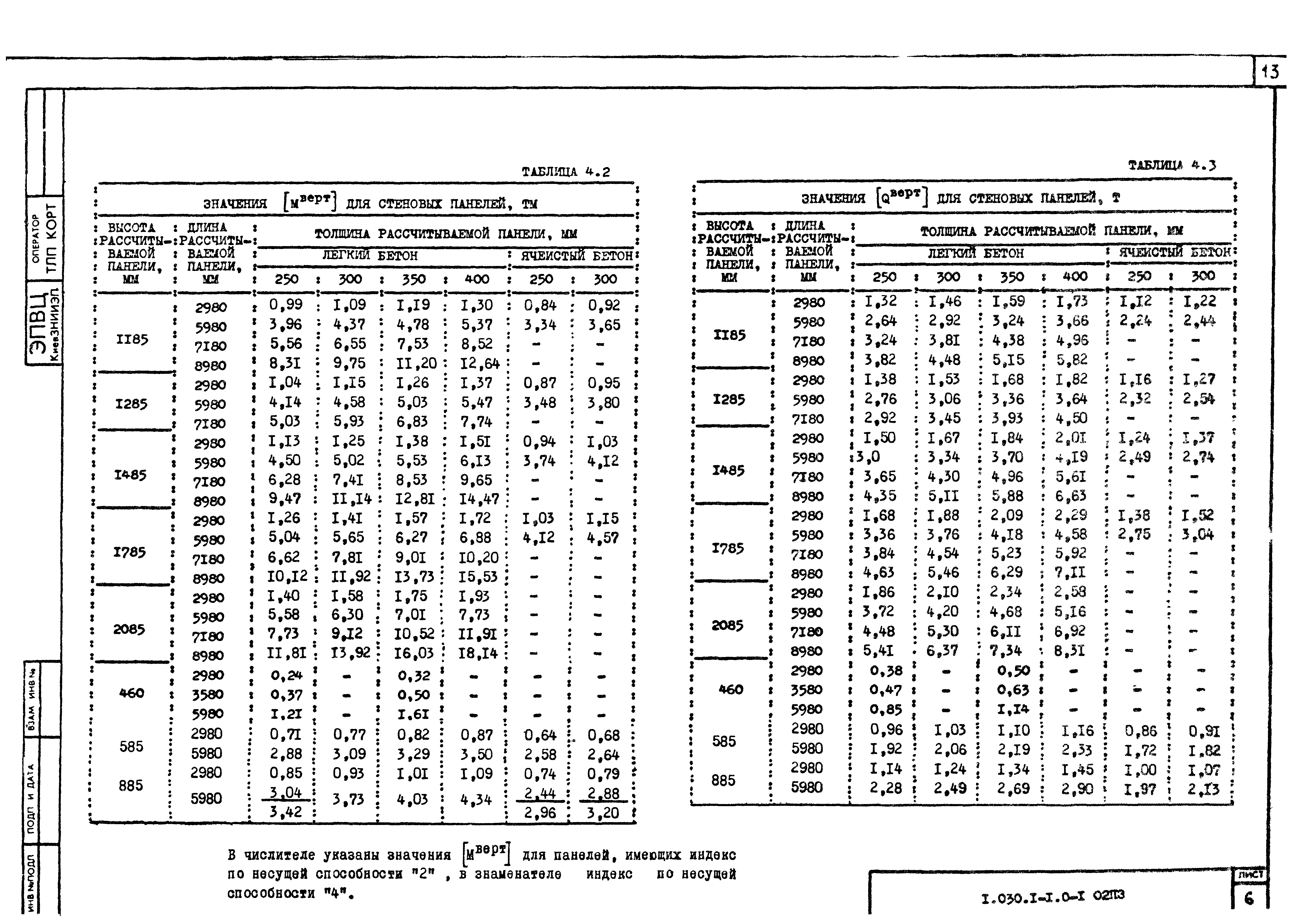 Серия 1.030.1-1