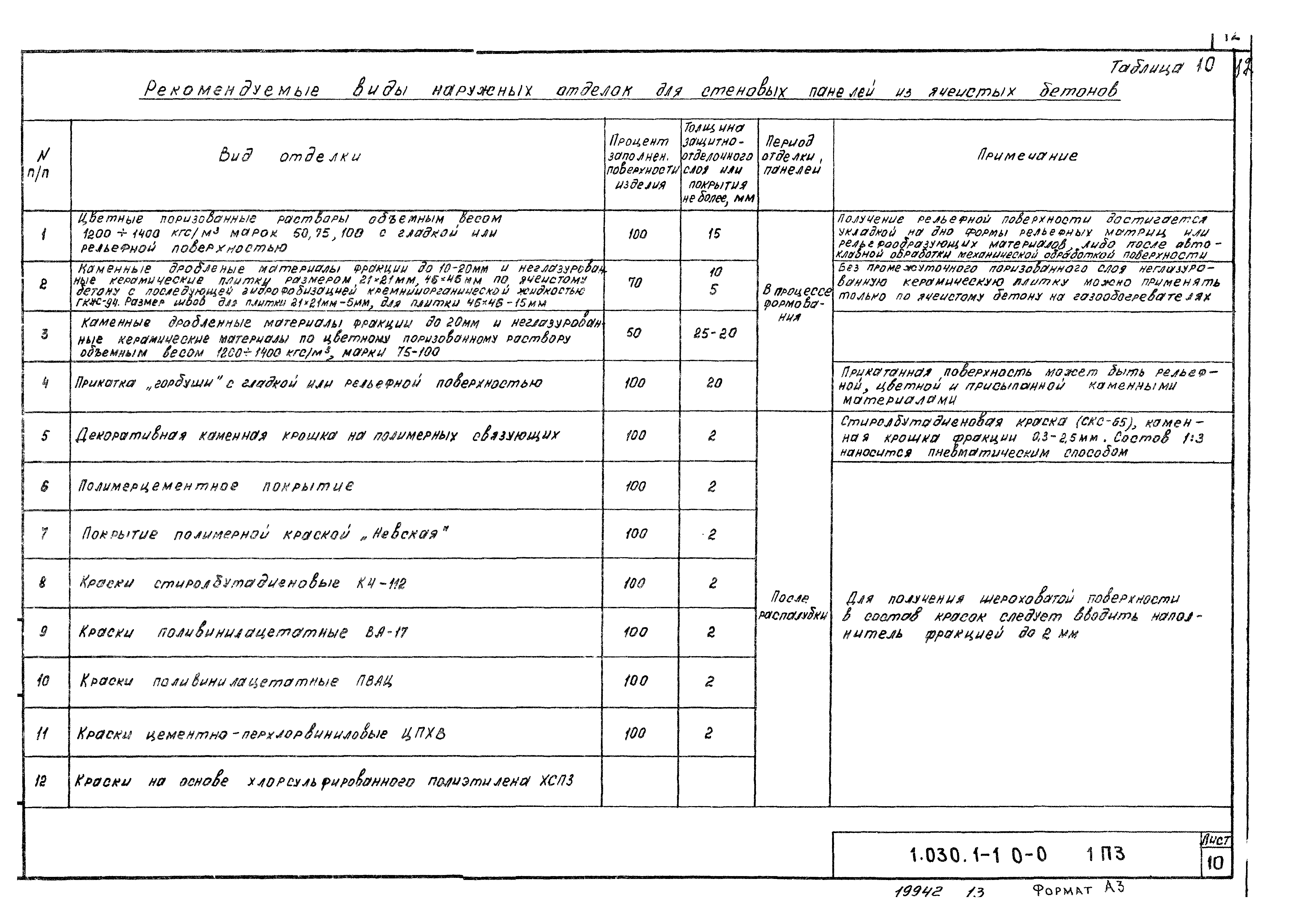 Серия 1.030.1-1