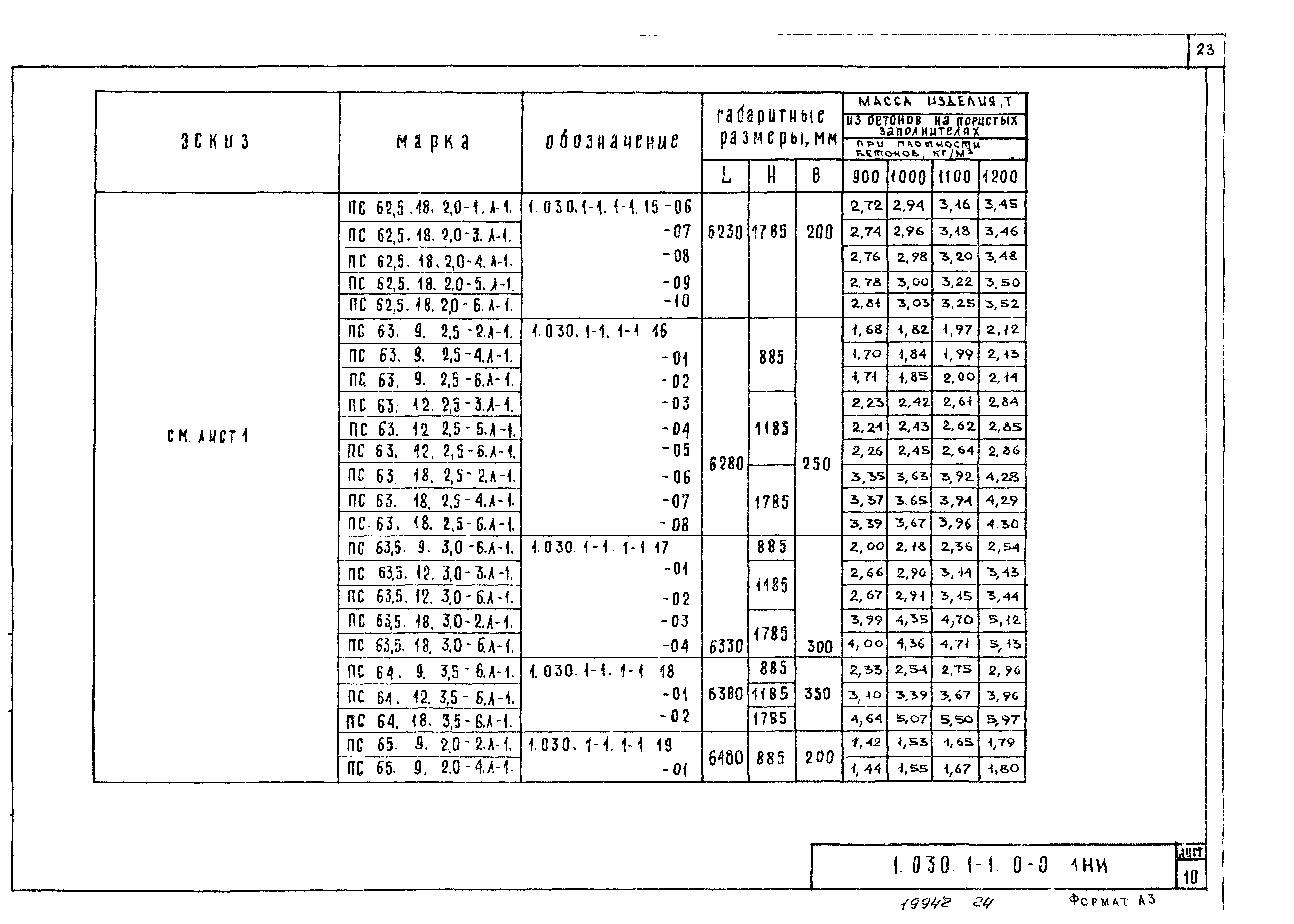 Серия 1.030.1-1