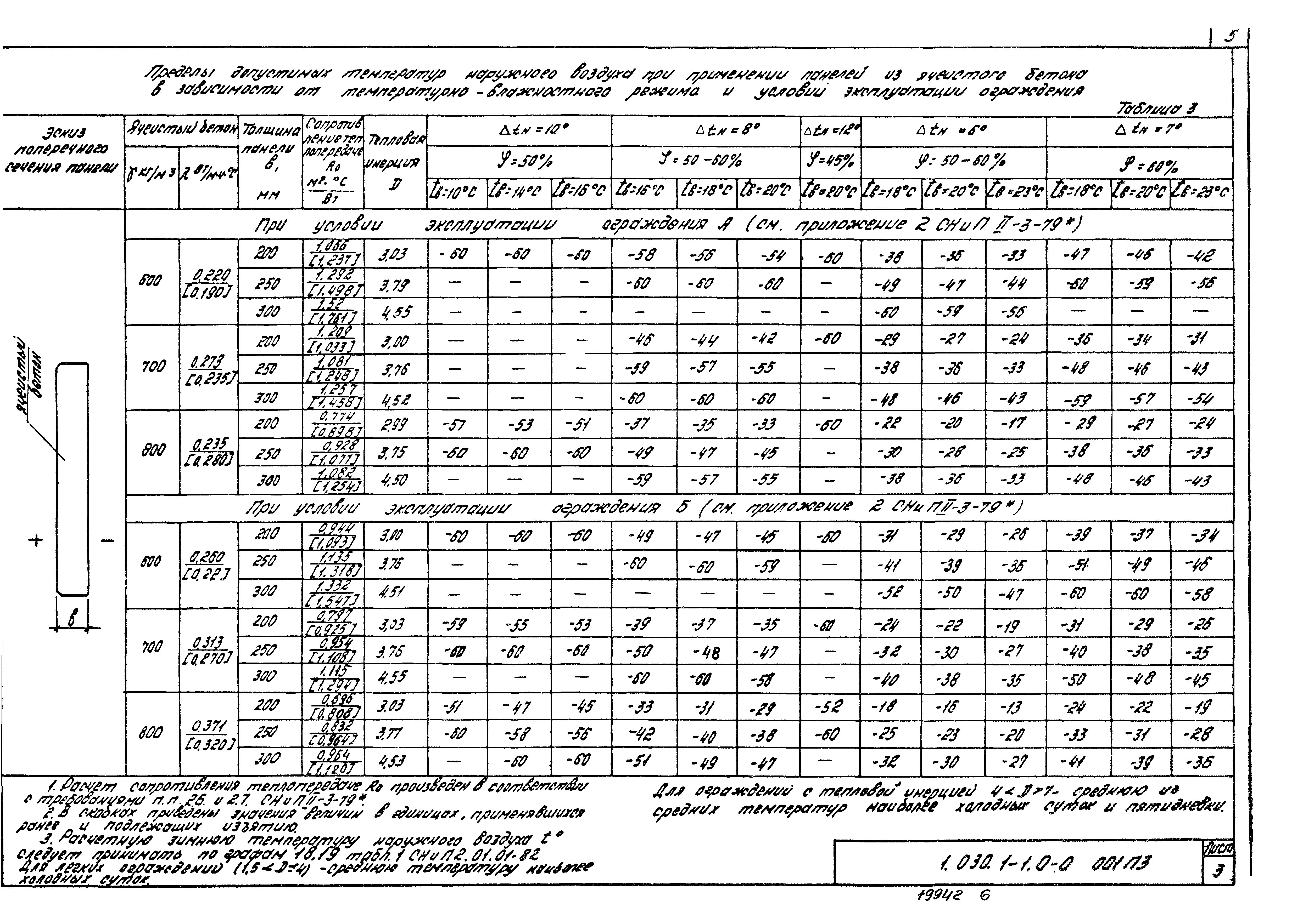 Серия 1.030.1-1