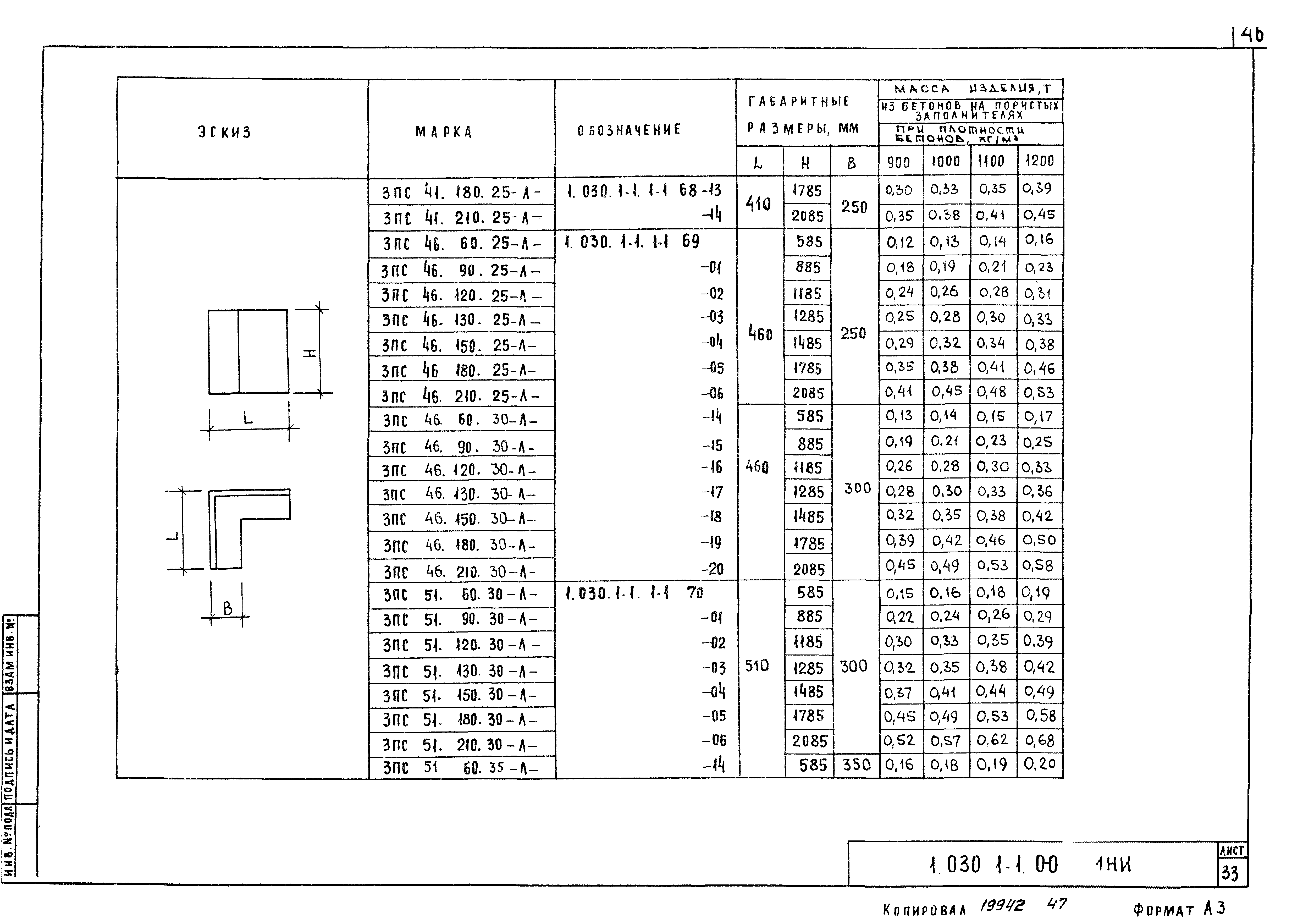 Серия 1.030.1-1