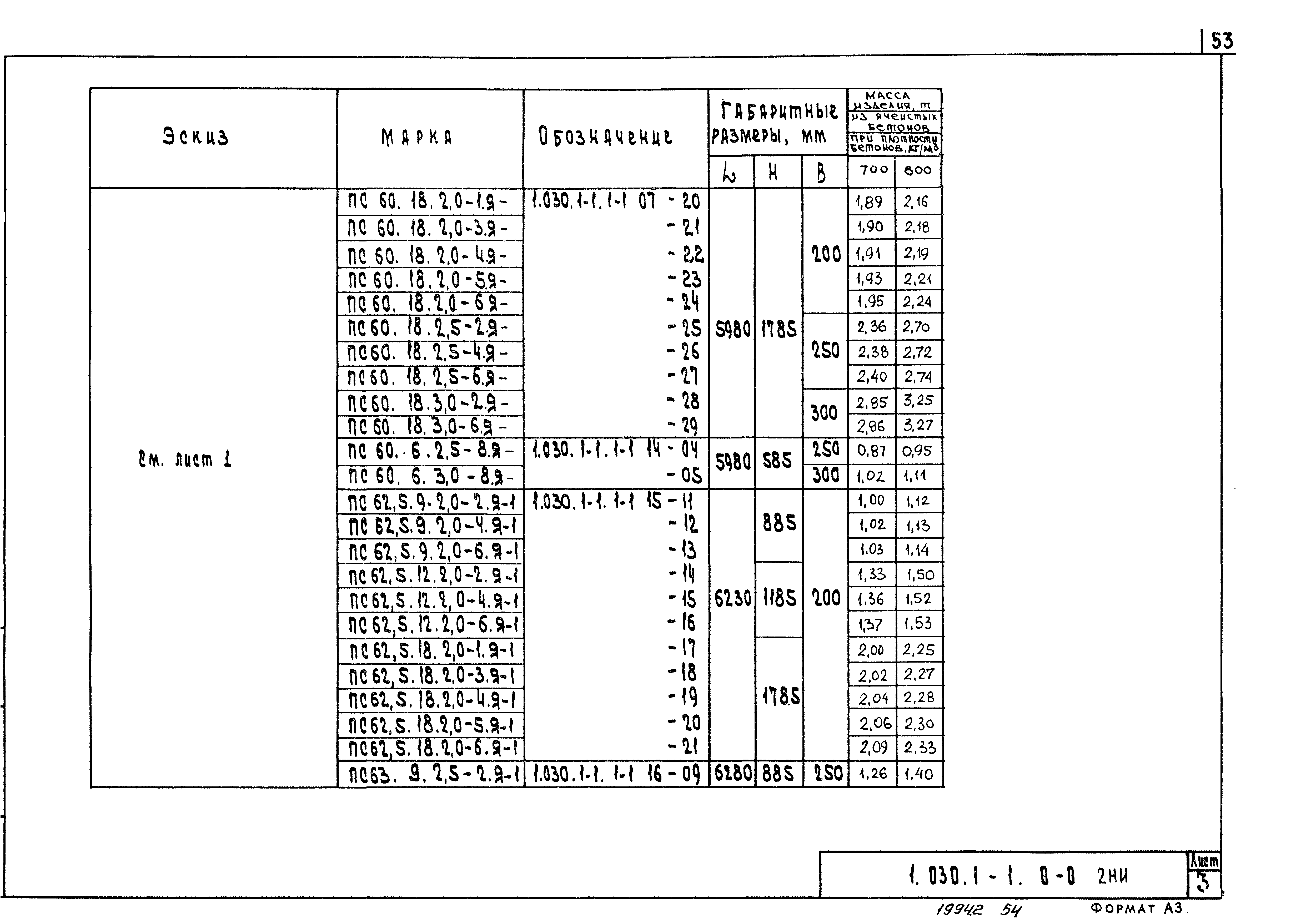 Серия 1.030.1-1