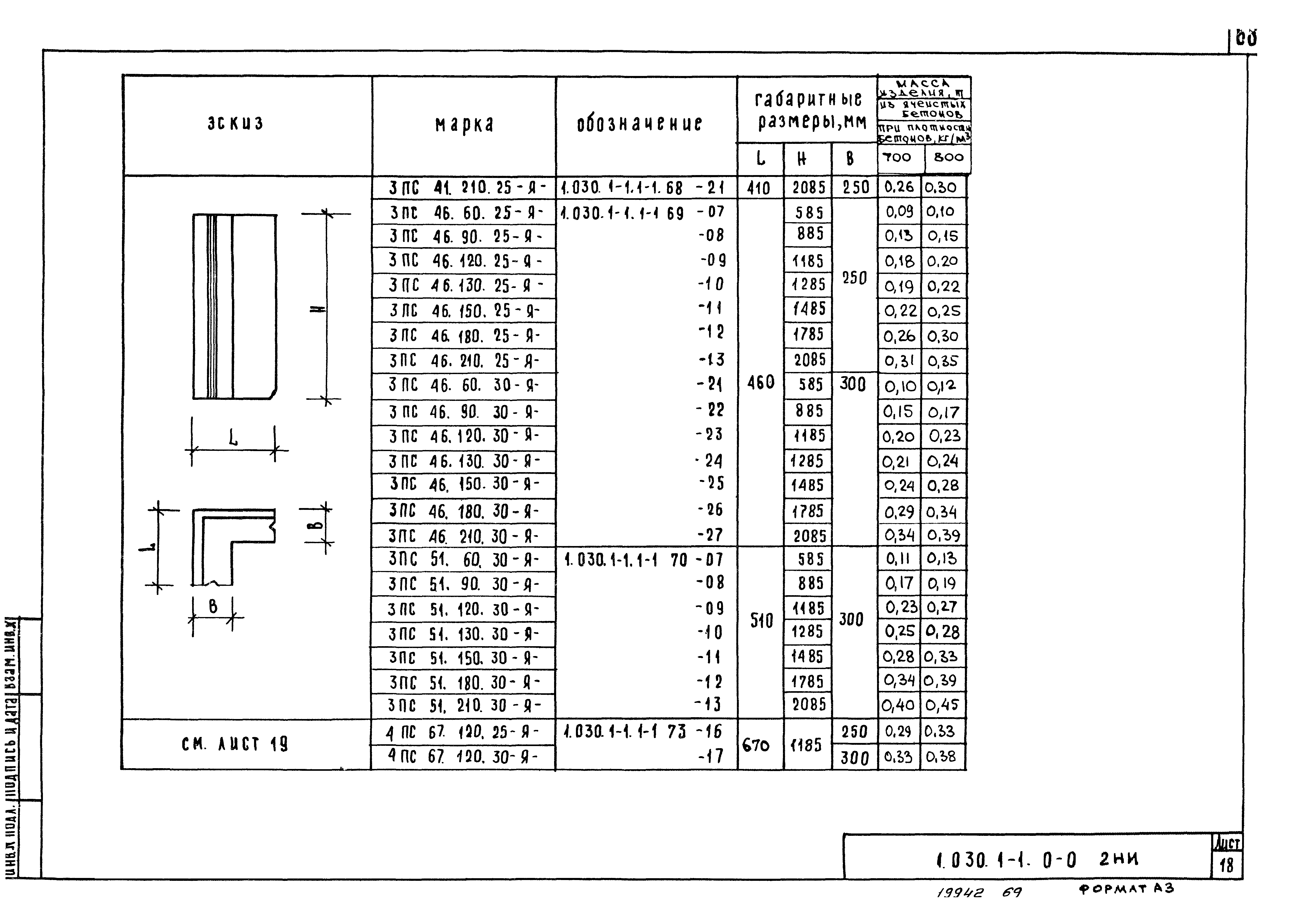 Серия 1.030.1-1