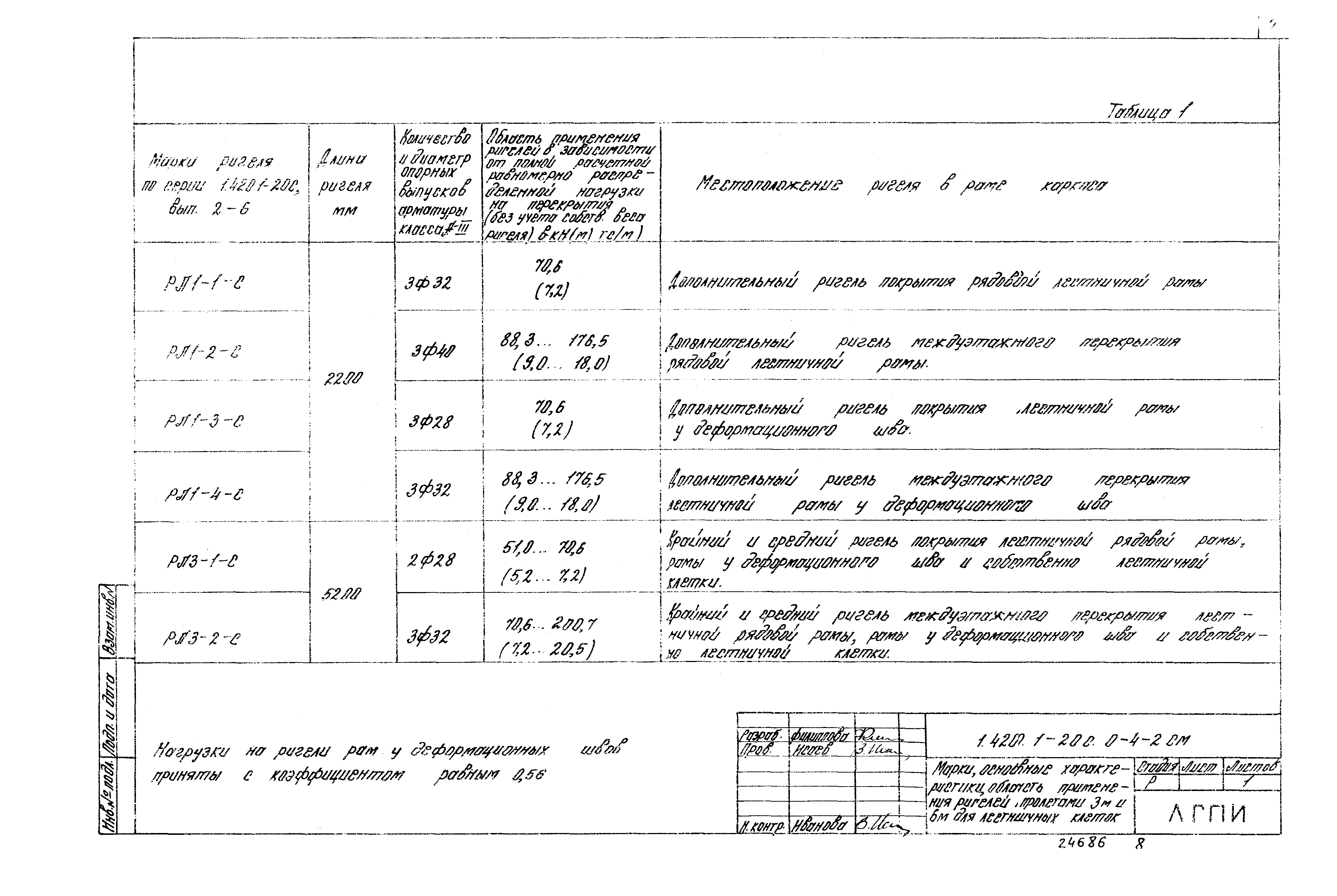 Серия 1.420.1-20с