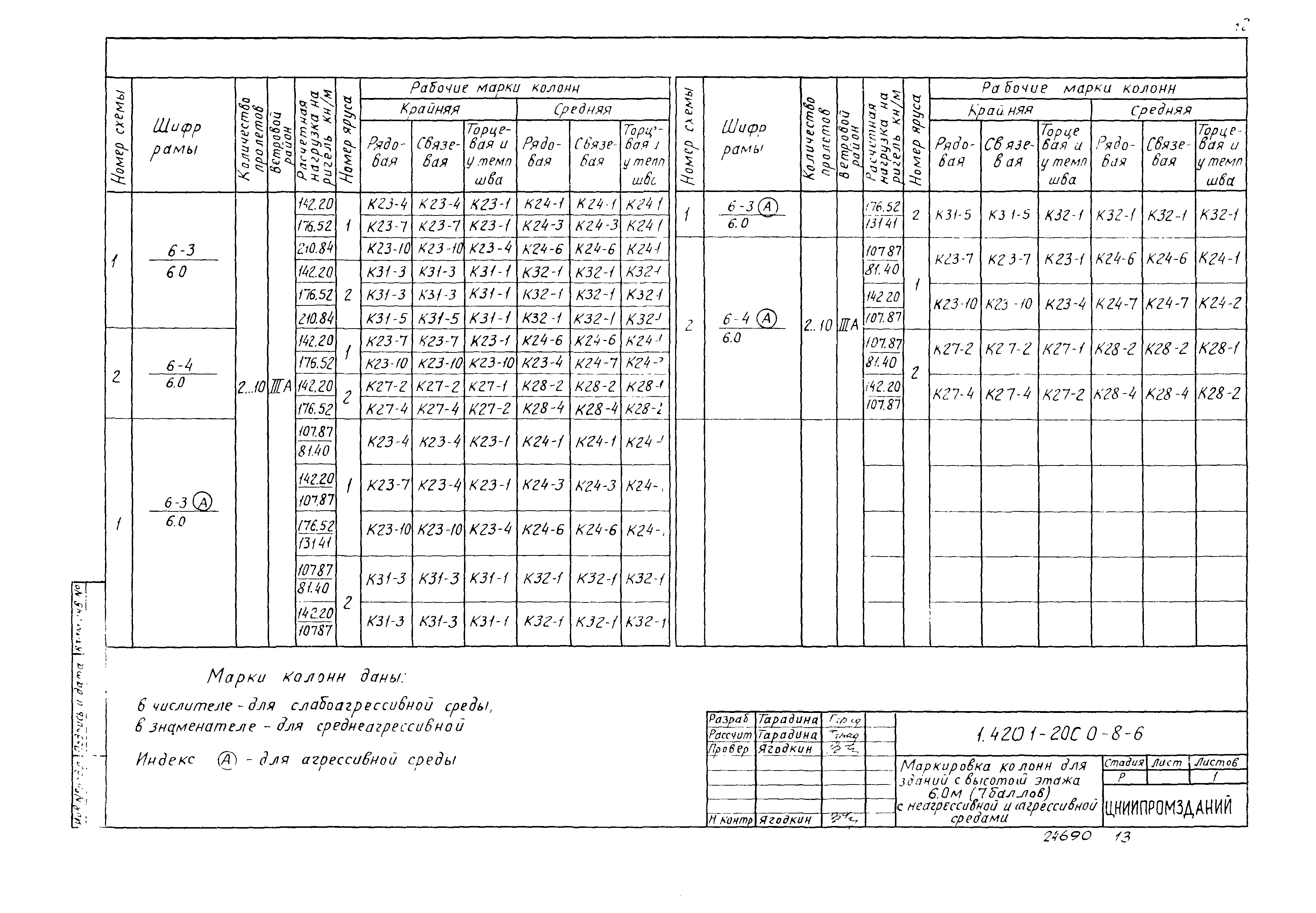 Серия 1.420.1-20с